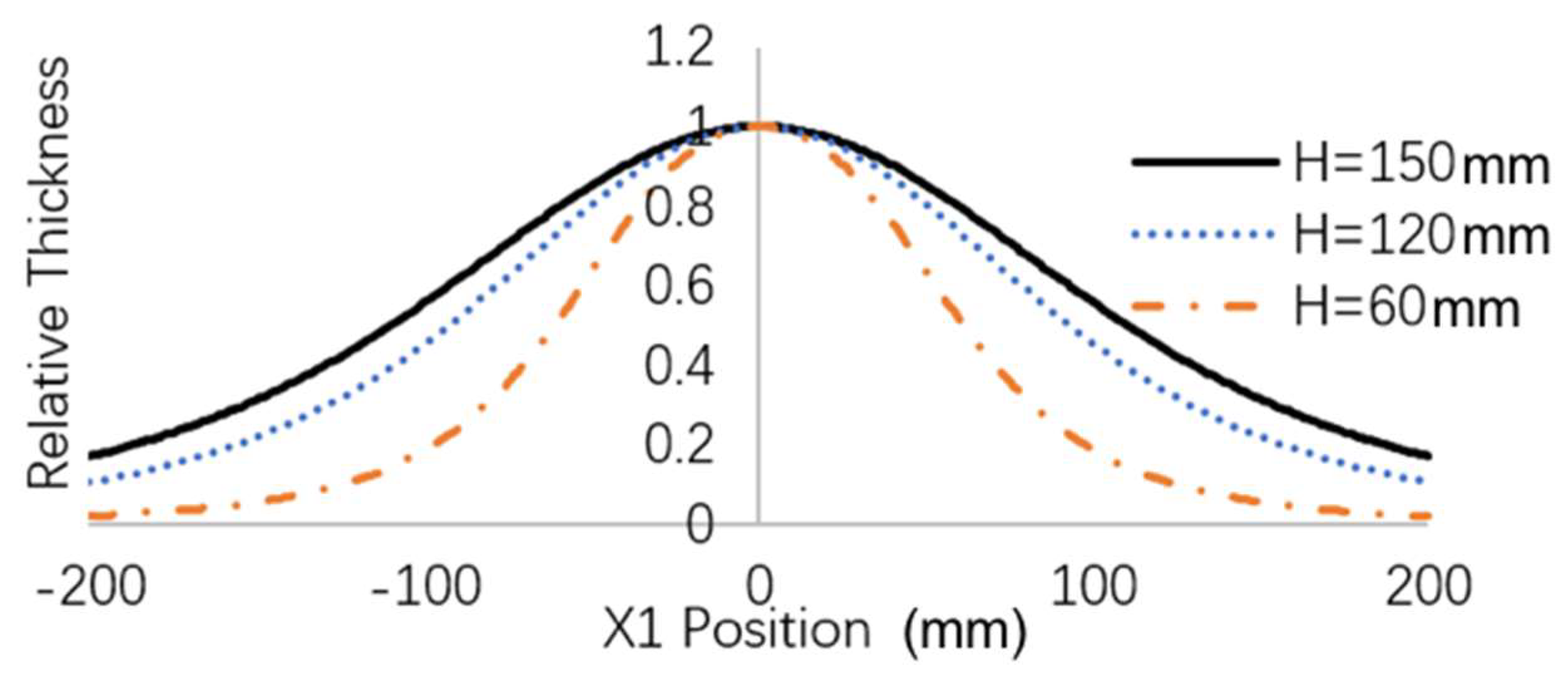 Coatings 08 00325 g016