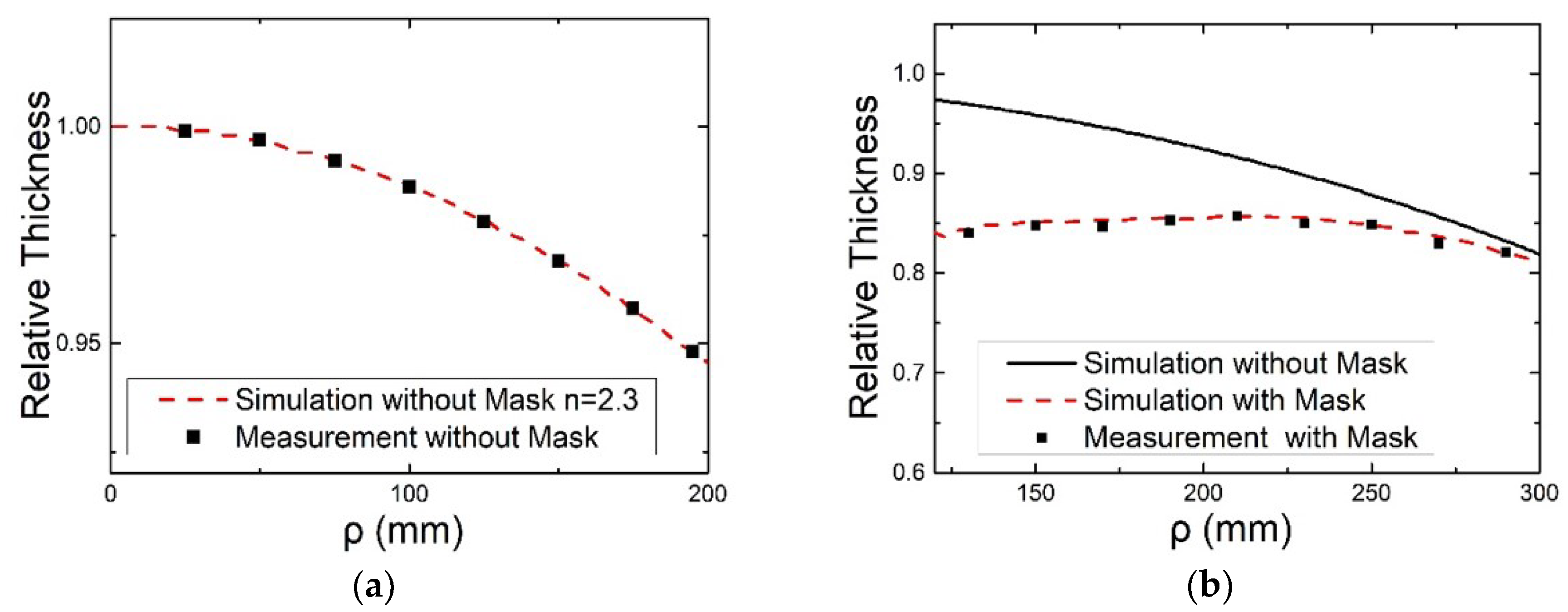 Coatings 08 00325 g023