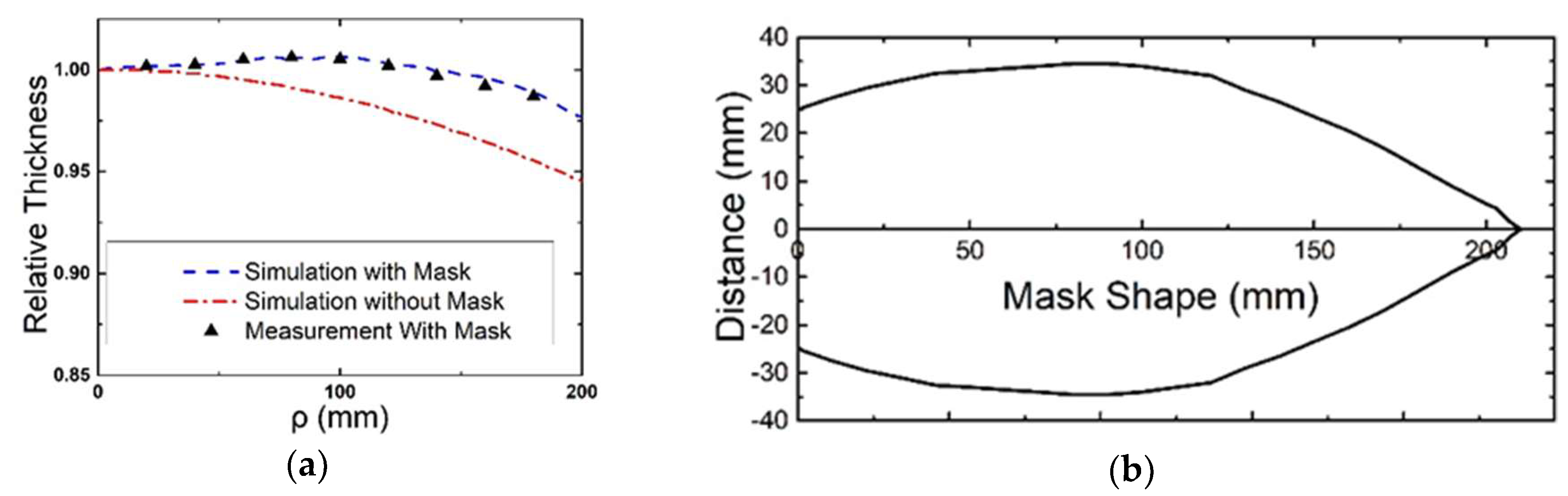 Coatings 08 00325 g025