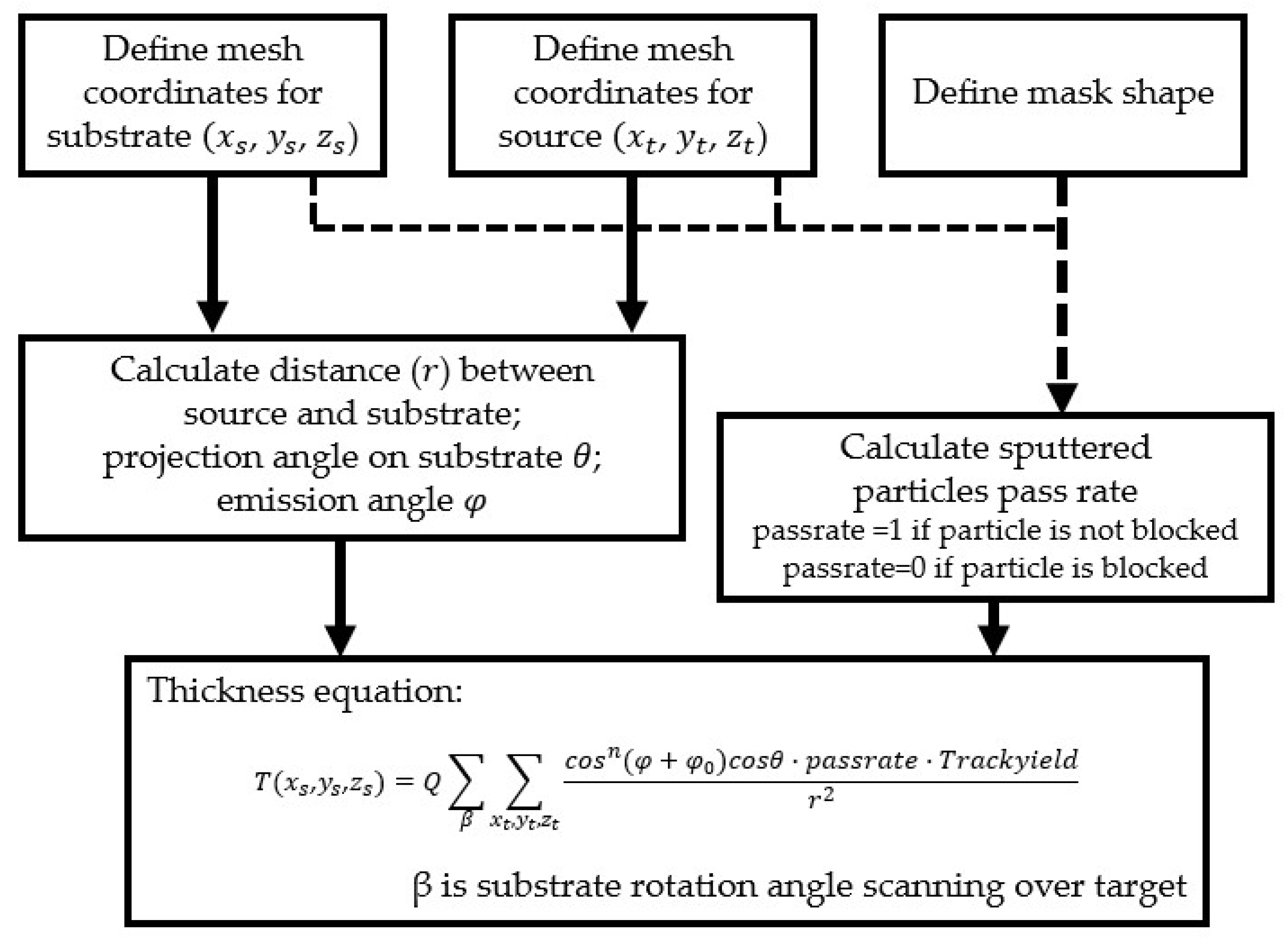 Coatings 08 00325 g026