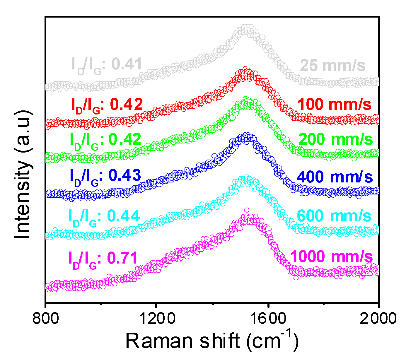 Coatings 08 00331 g005