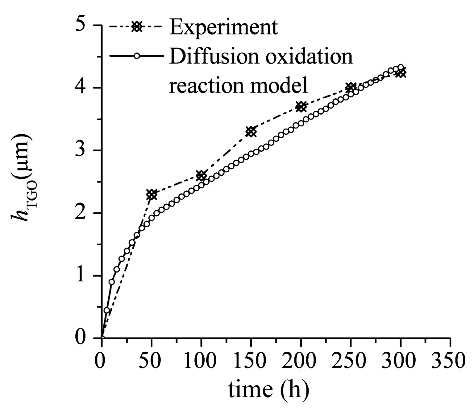Coatings 08 00338 g004