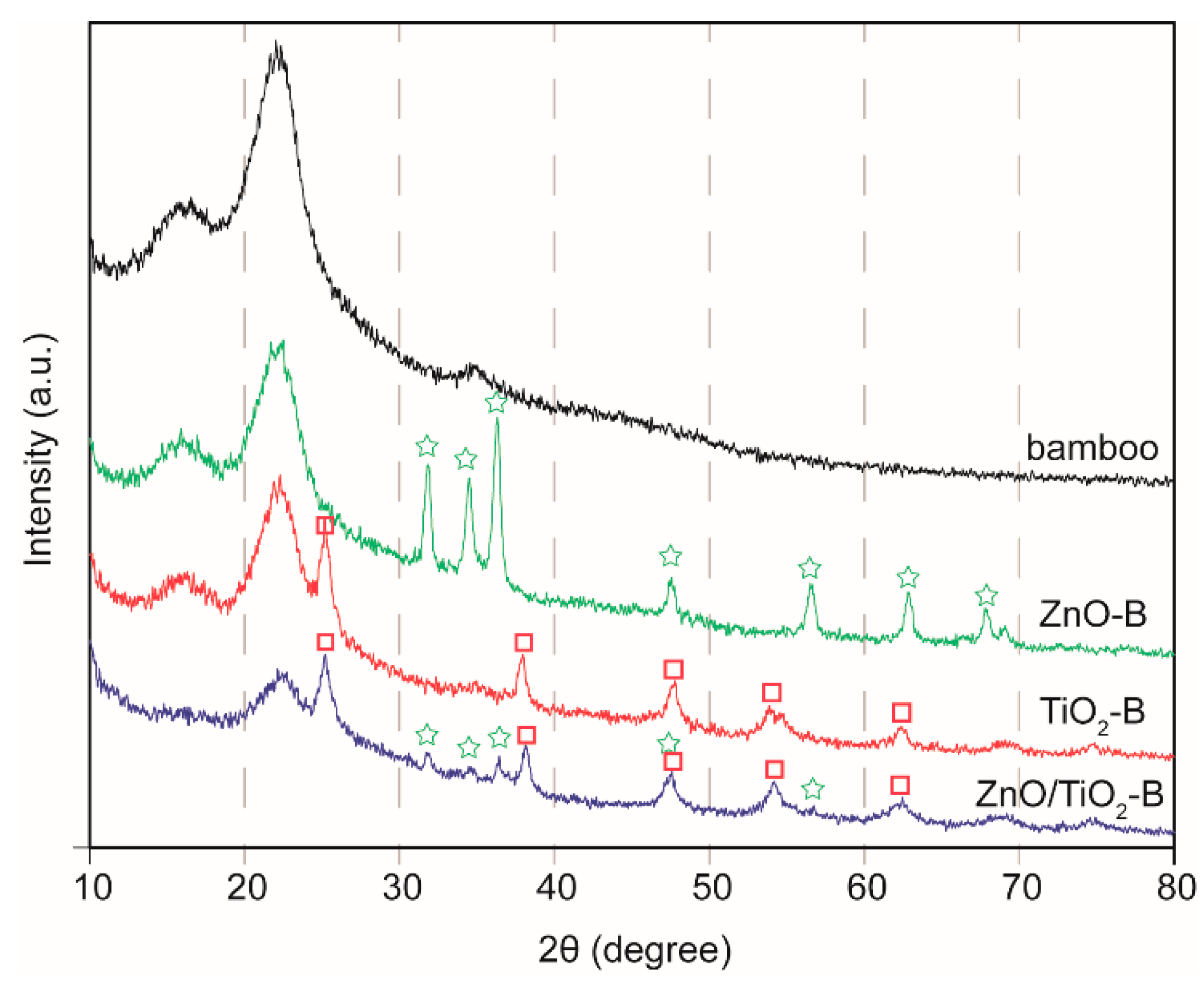 Coatings 08 00341 g002