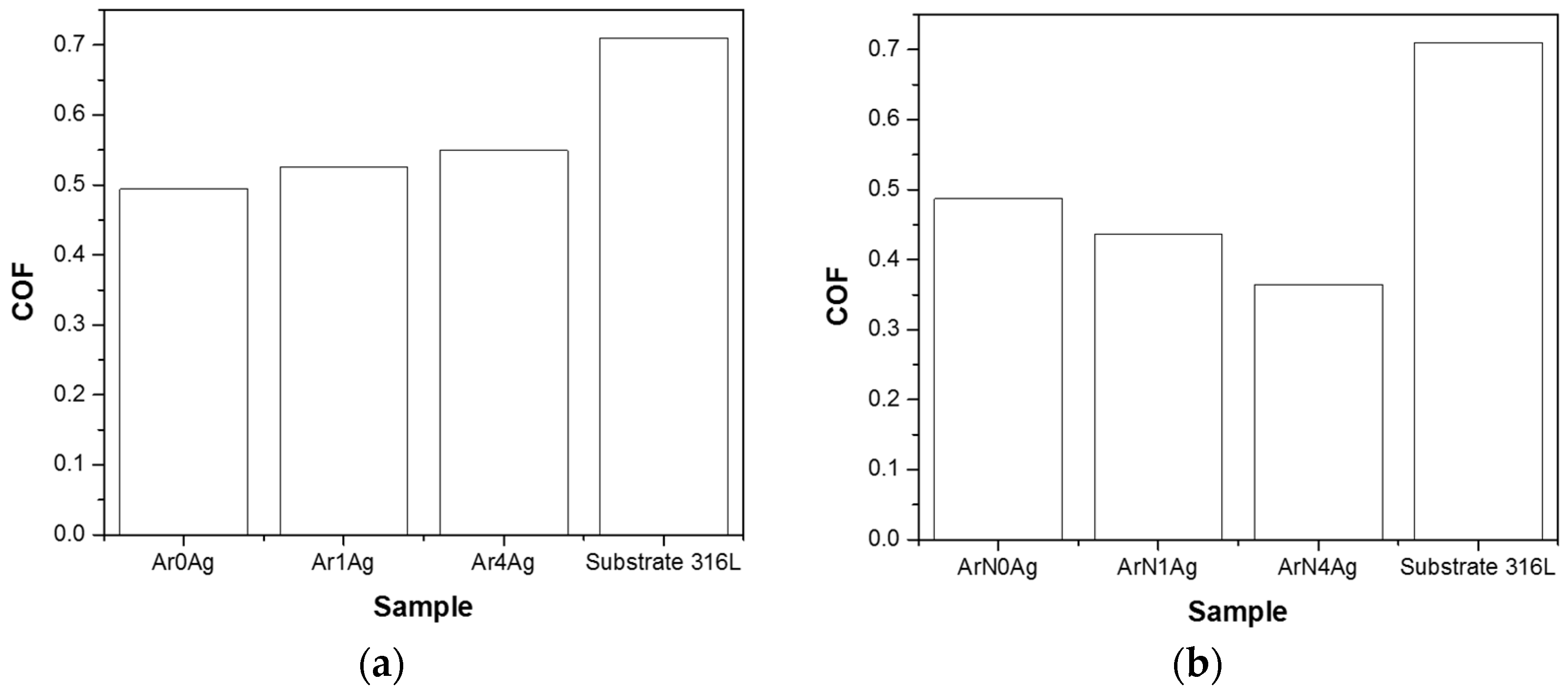 Coatings 08 00381 g007