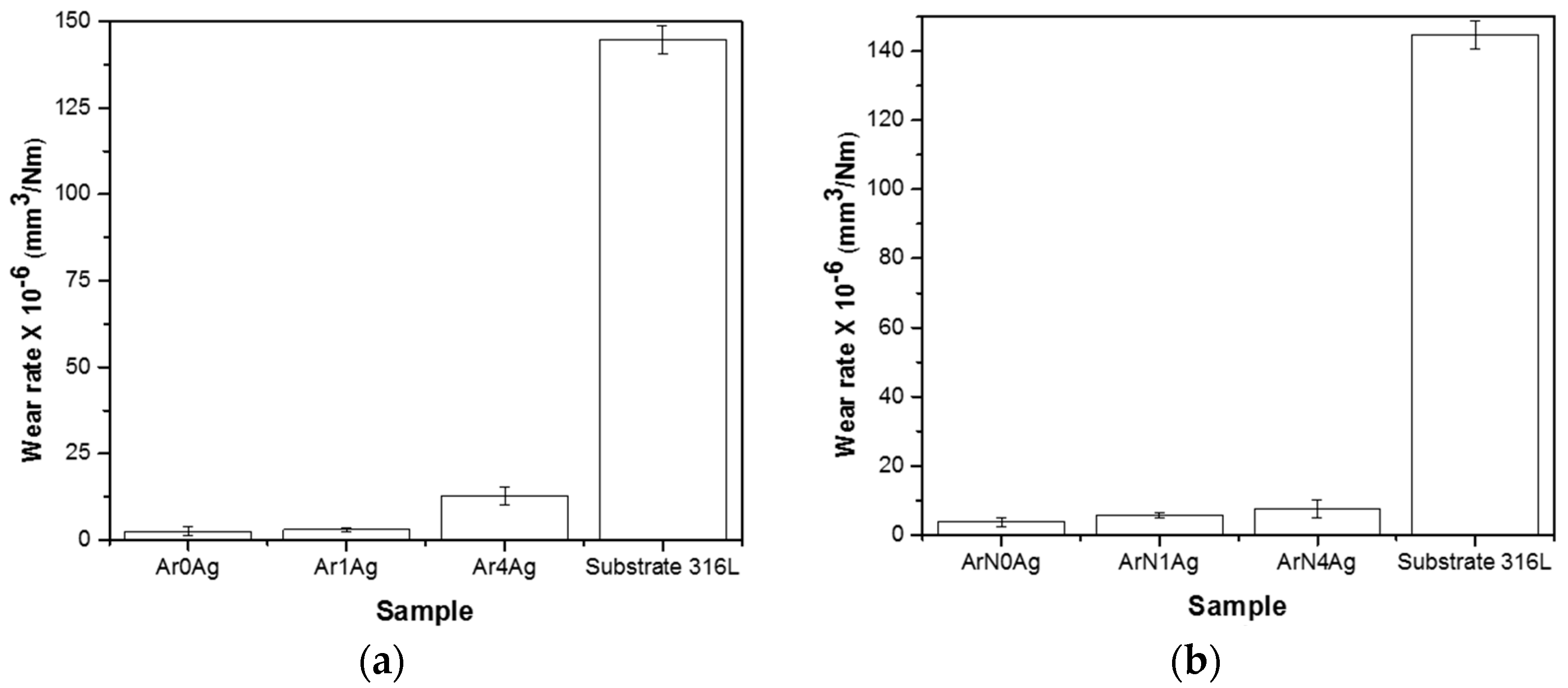 Coatings 08 00381 g008