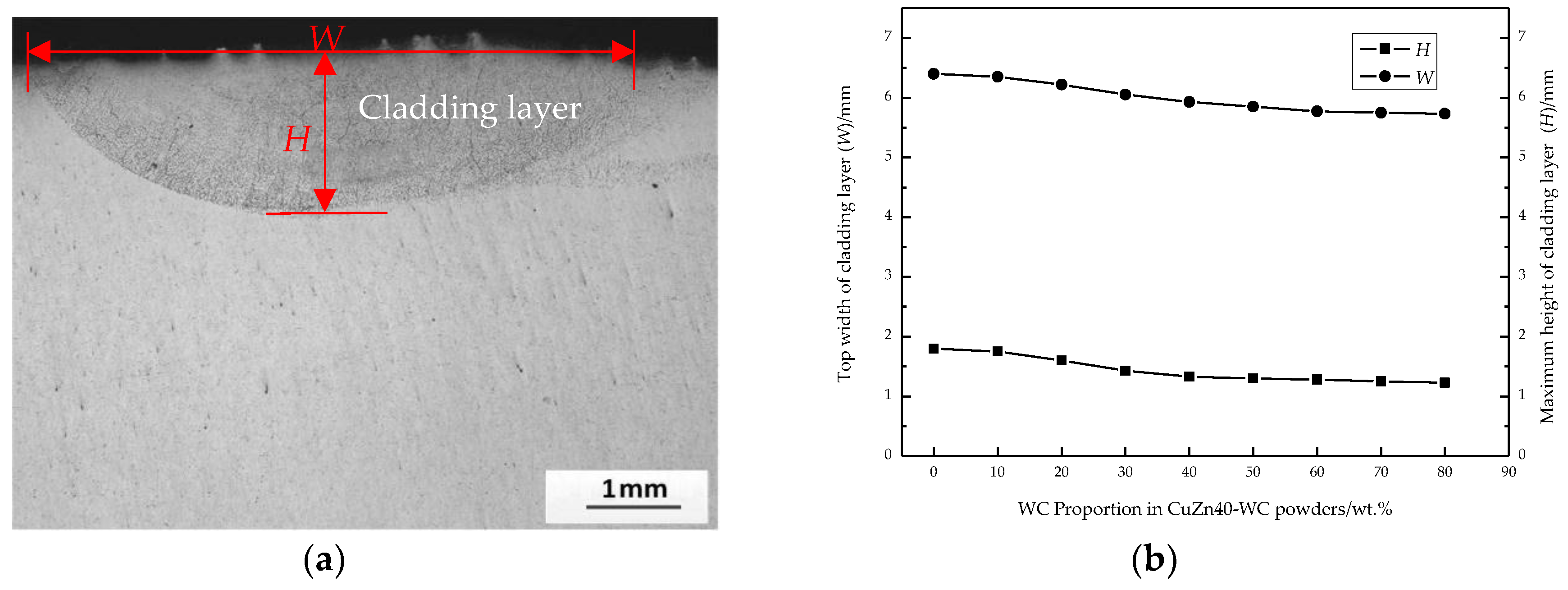 Coatings 08 00382 g006