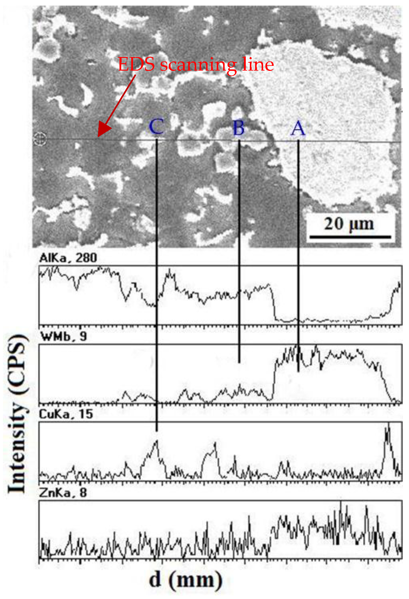Coatings 08 00382 g008