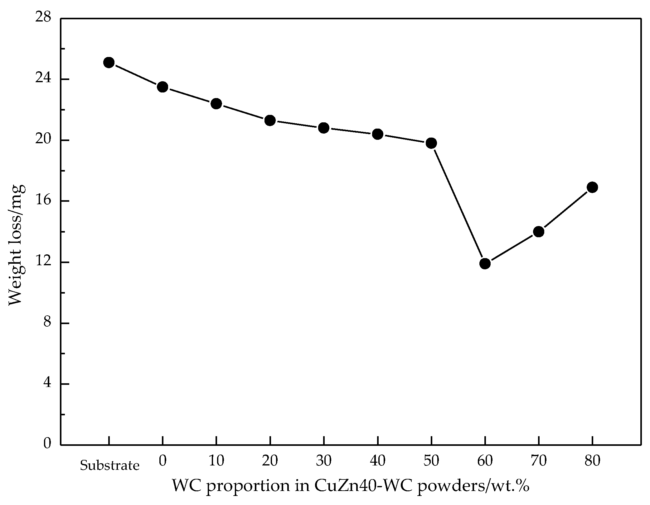 Coatings 08 00382 g013