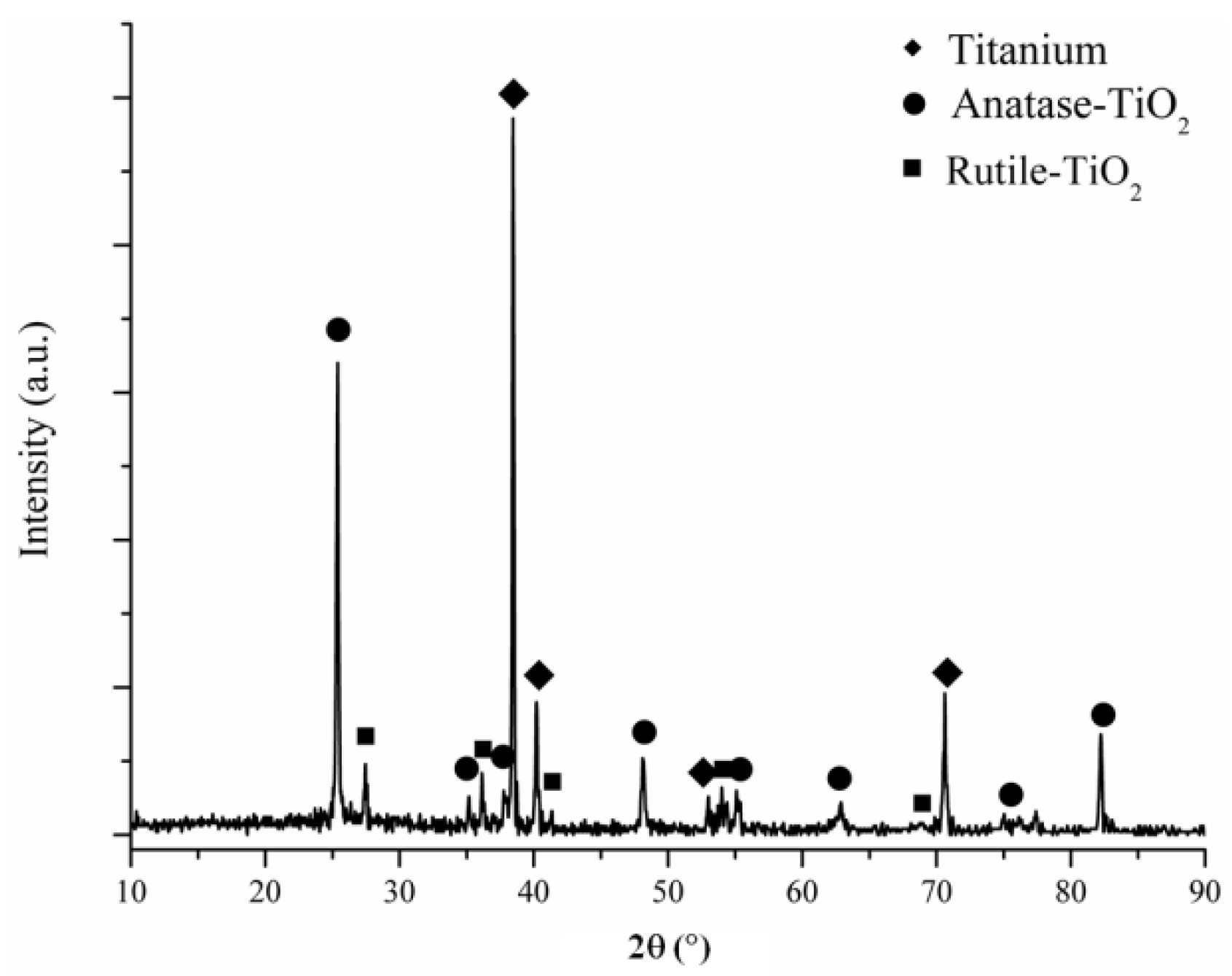 Coatings 09 00001 g001