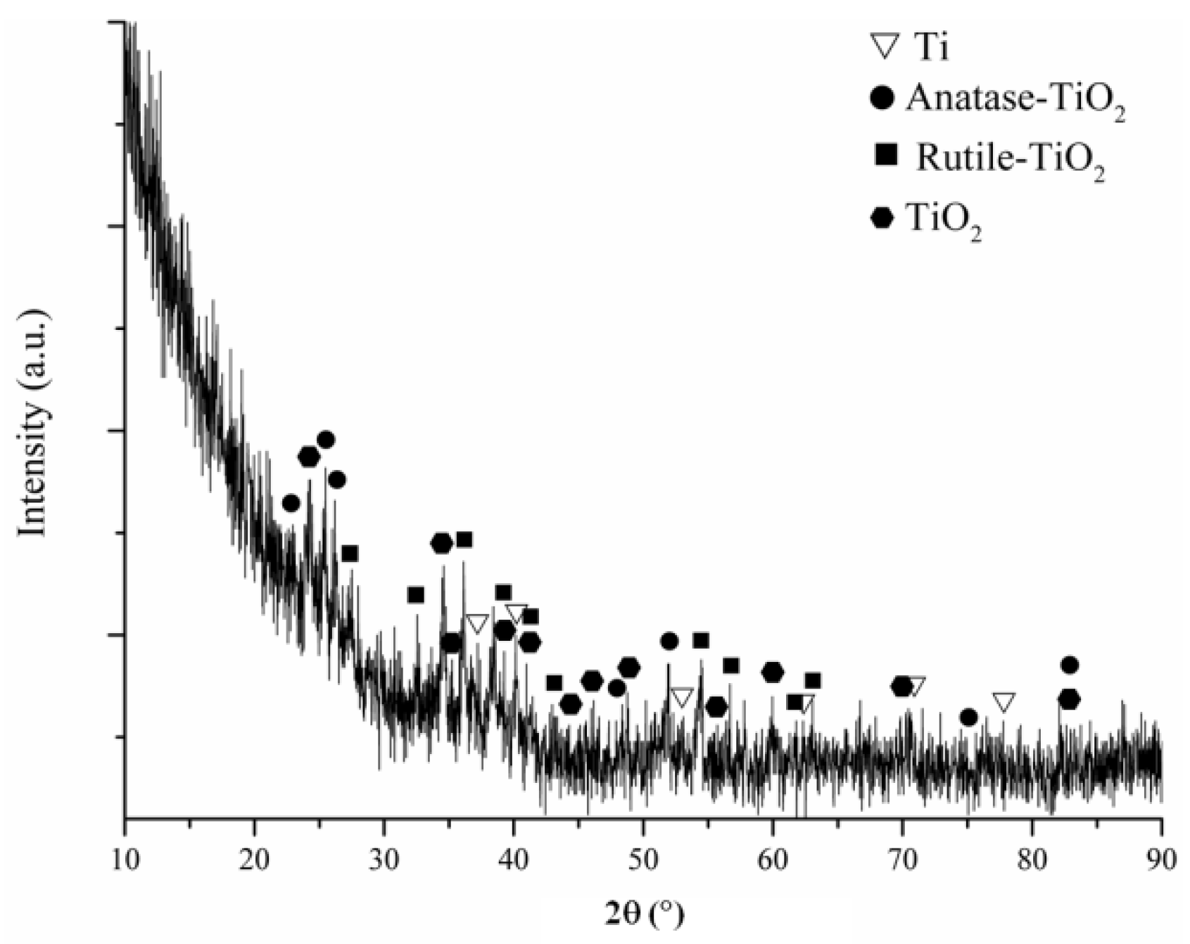 Coatings 09 00001 g002