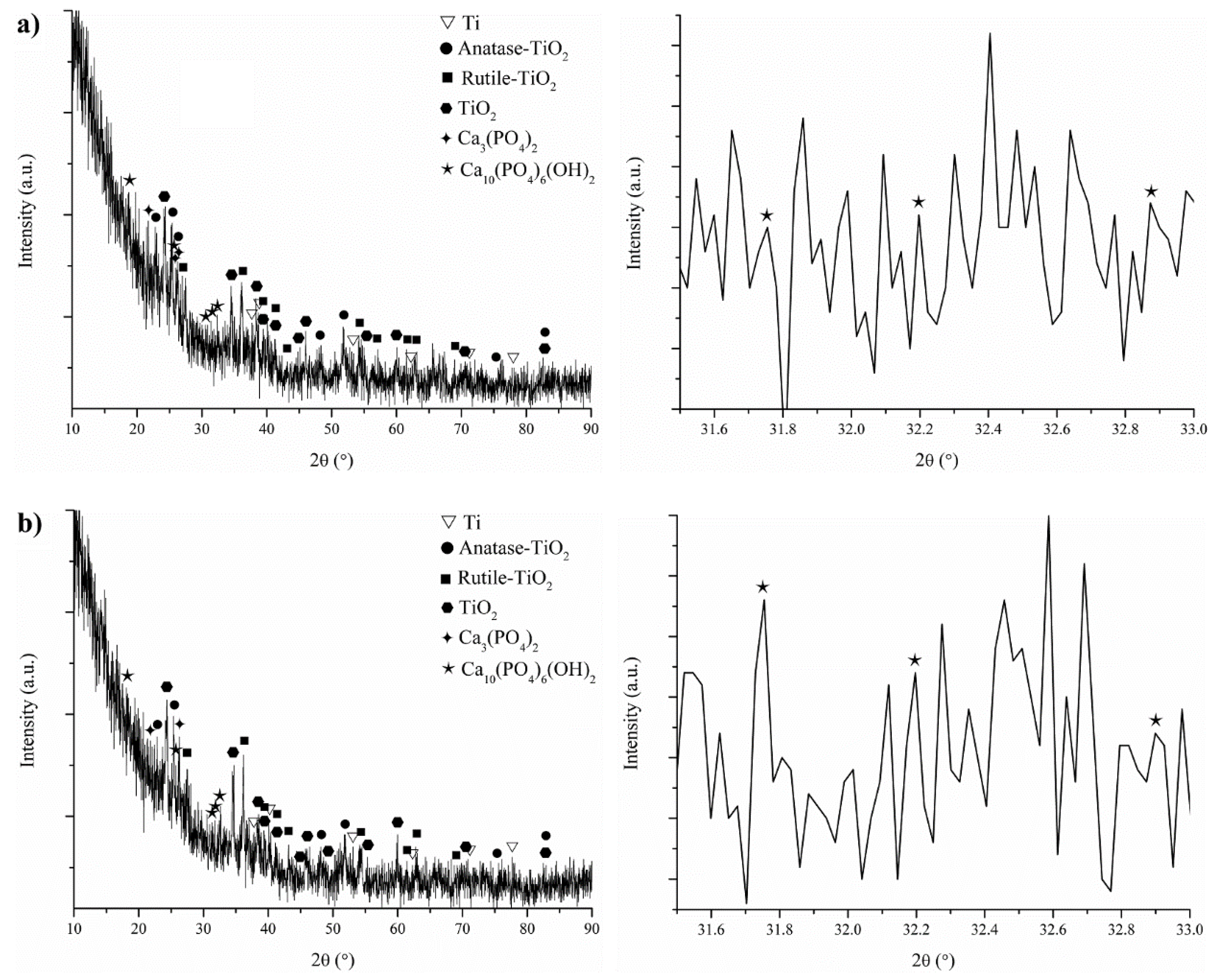 Coatings 09 00001 g005