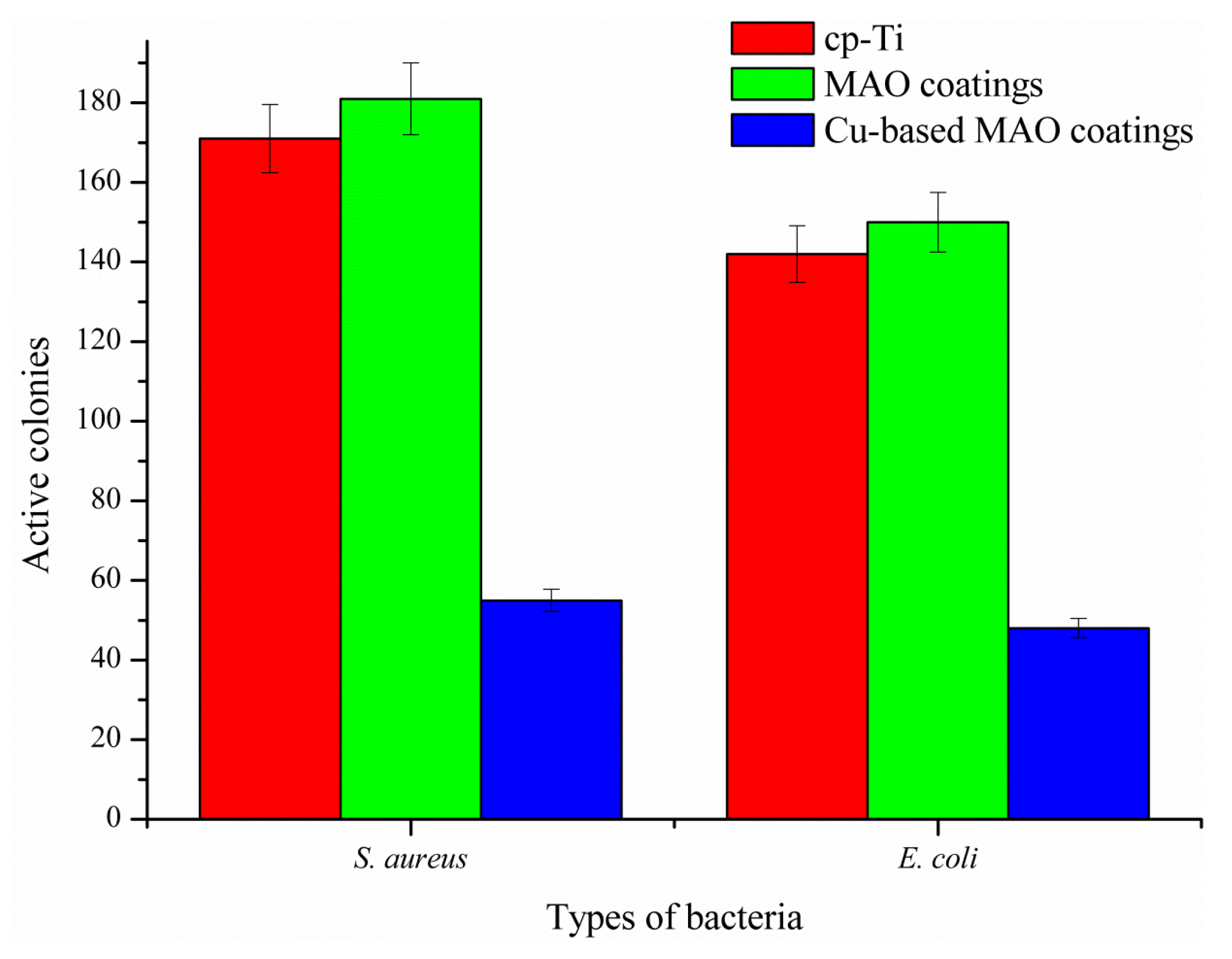Coatings 09 00001 g007