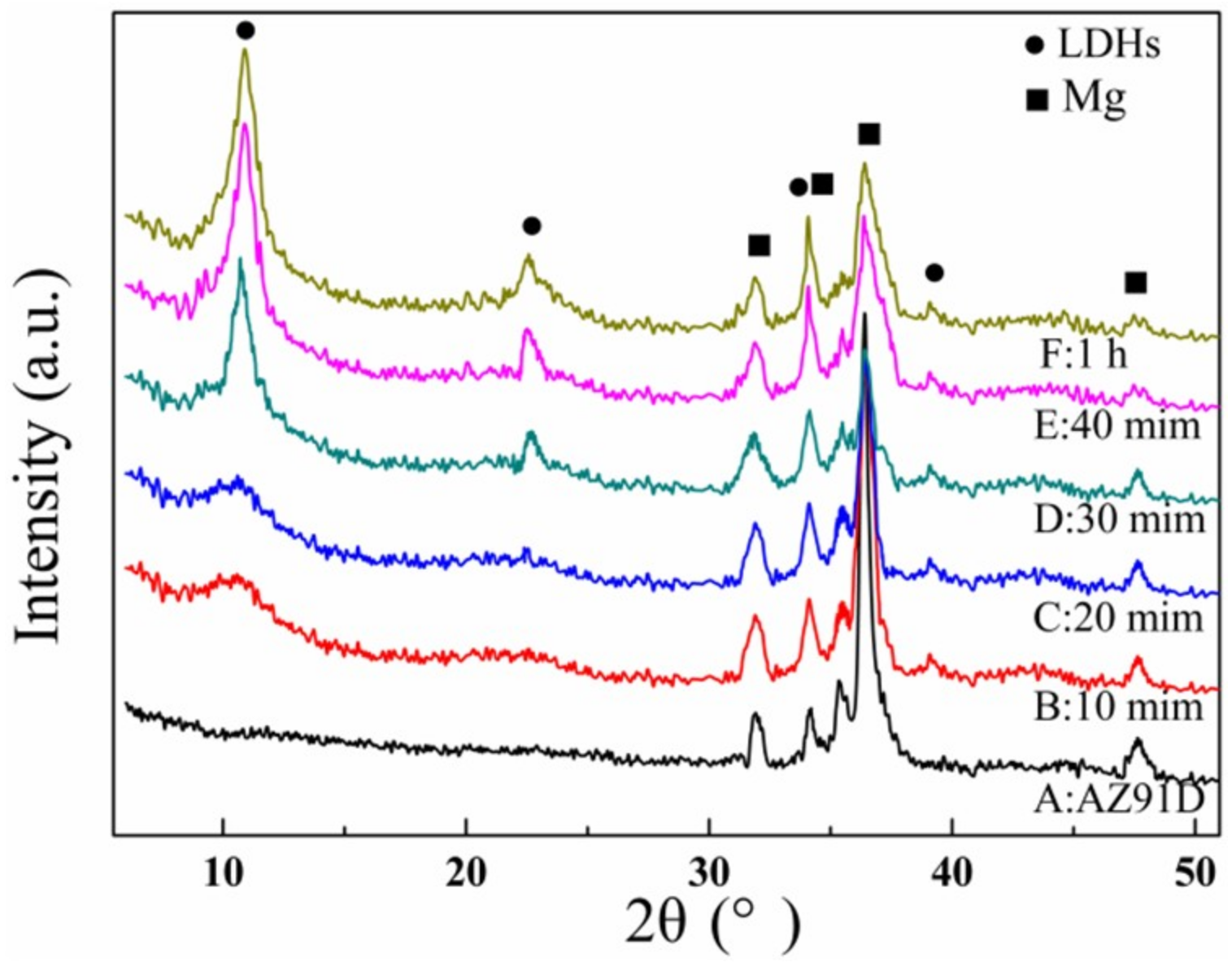 Coatings 09 00047 g004