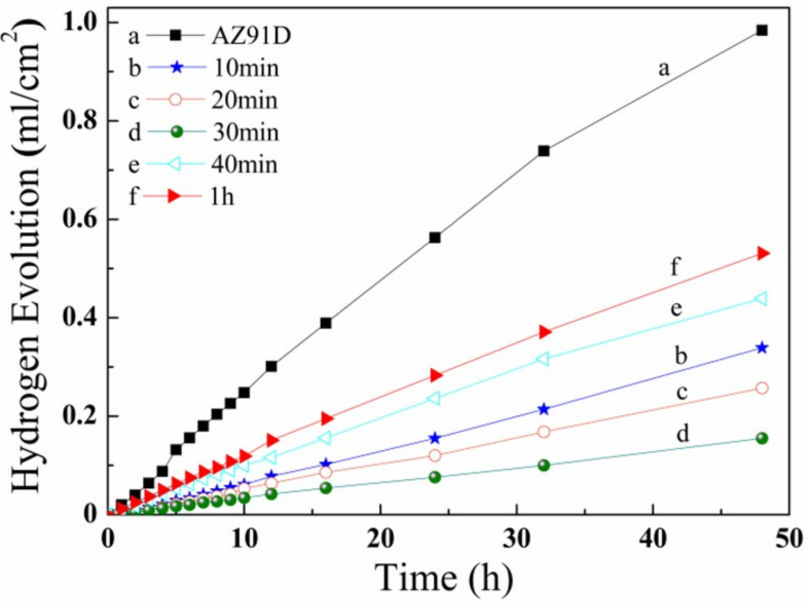 Coatings 09 00047 g010