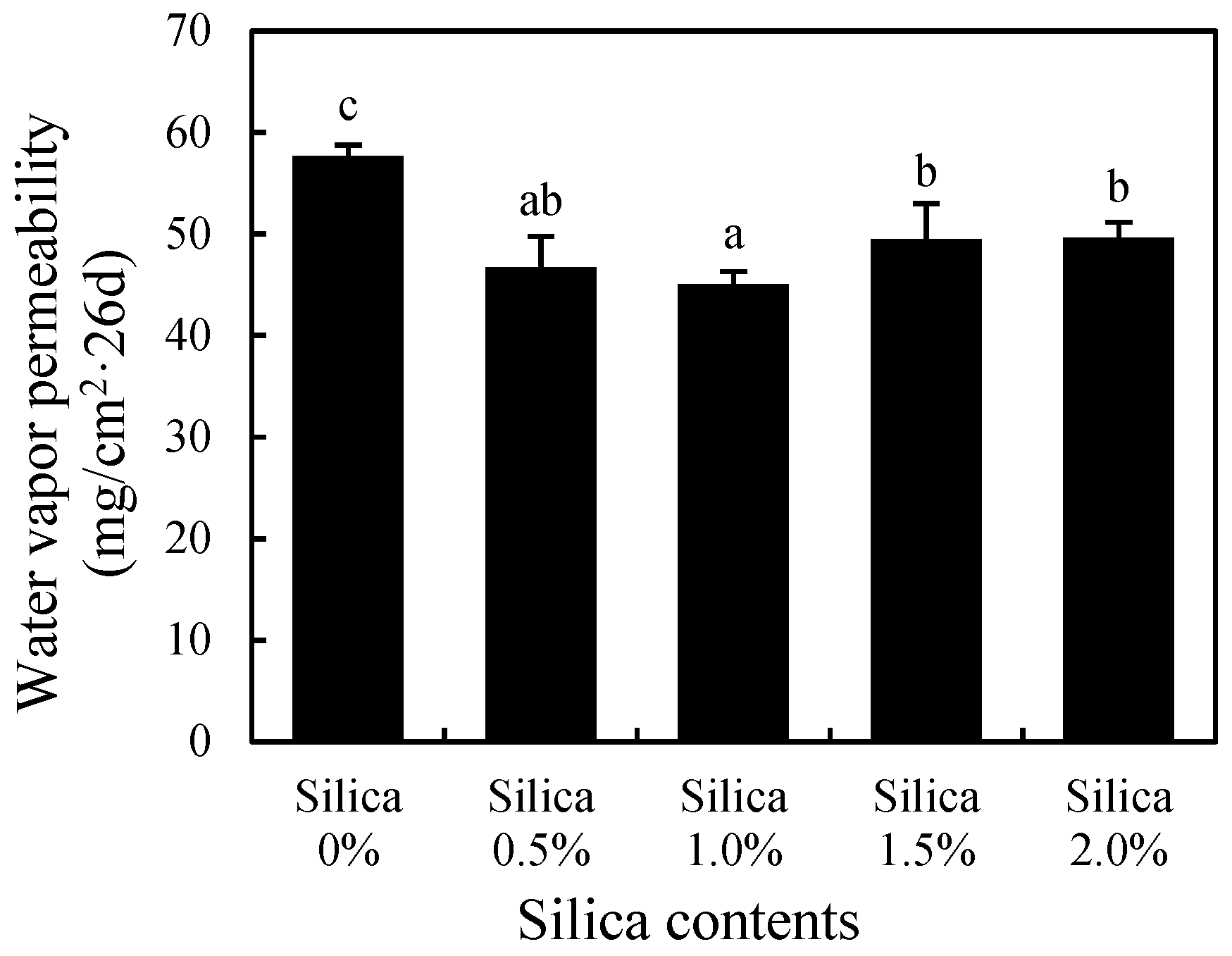 Coatings 09 00088 g004