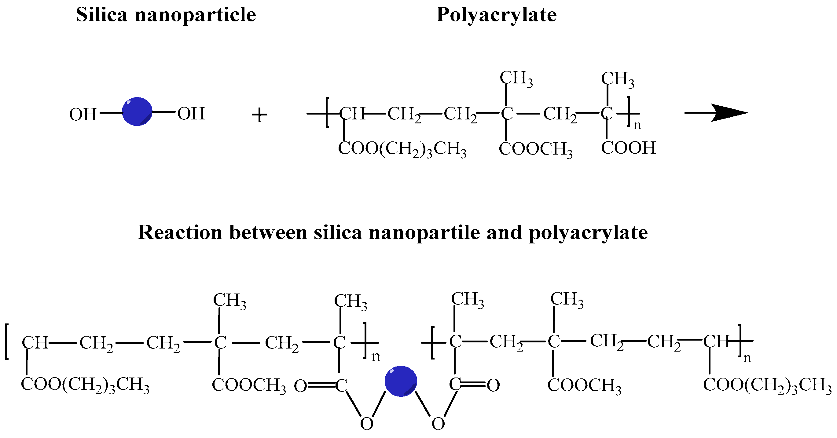 Coatings 09 00088 sch001