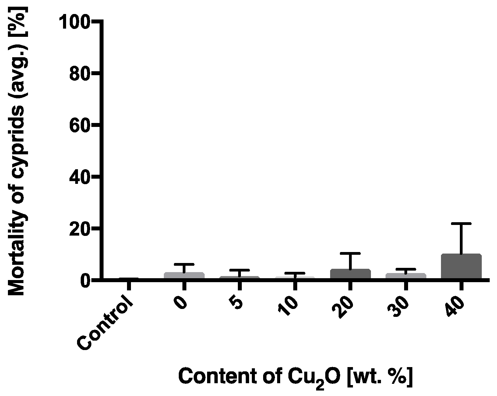 Coatings 09 00112 g005