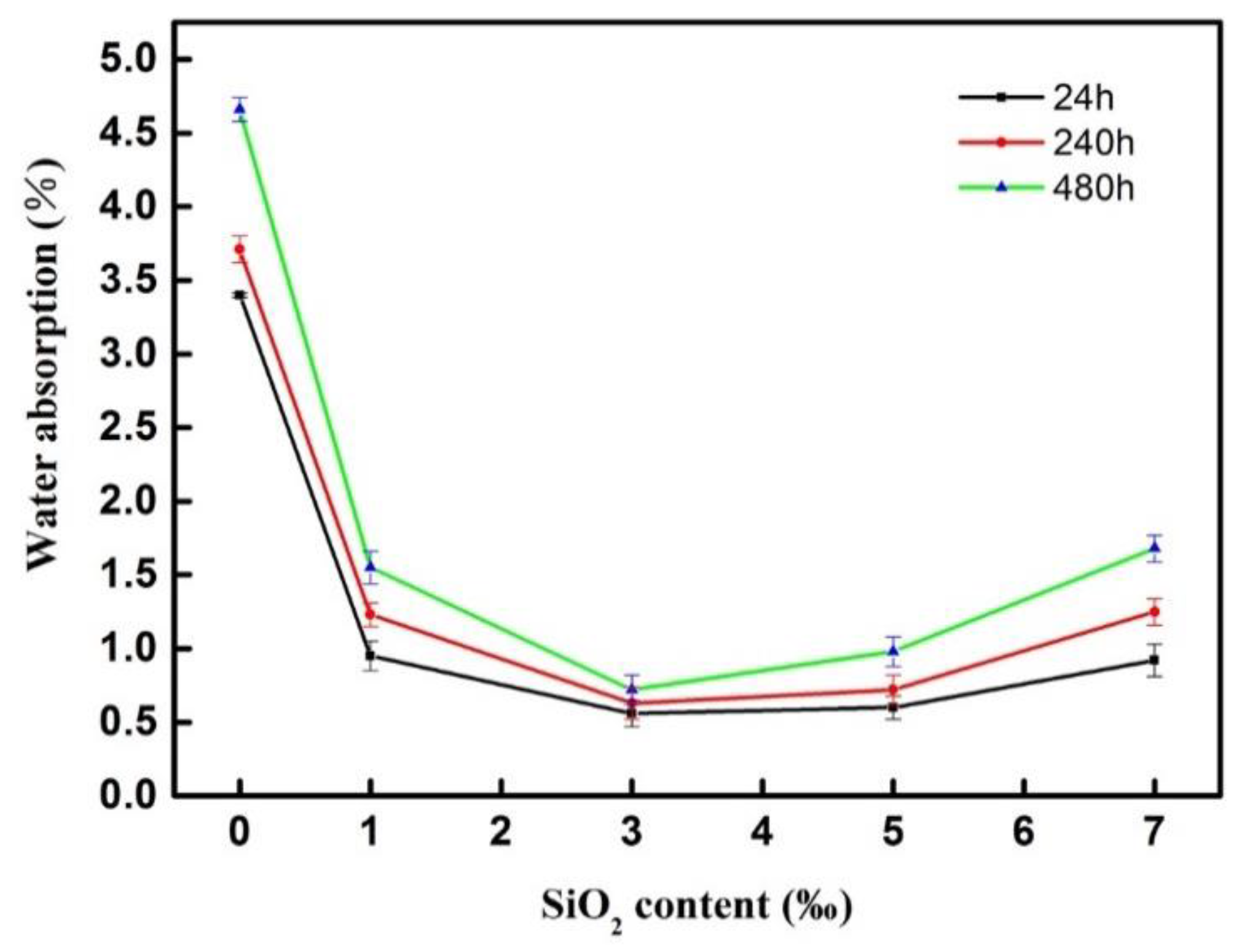 Coatings 09 00154 g005