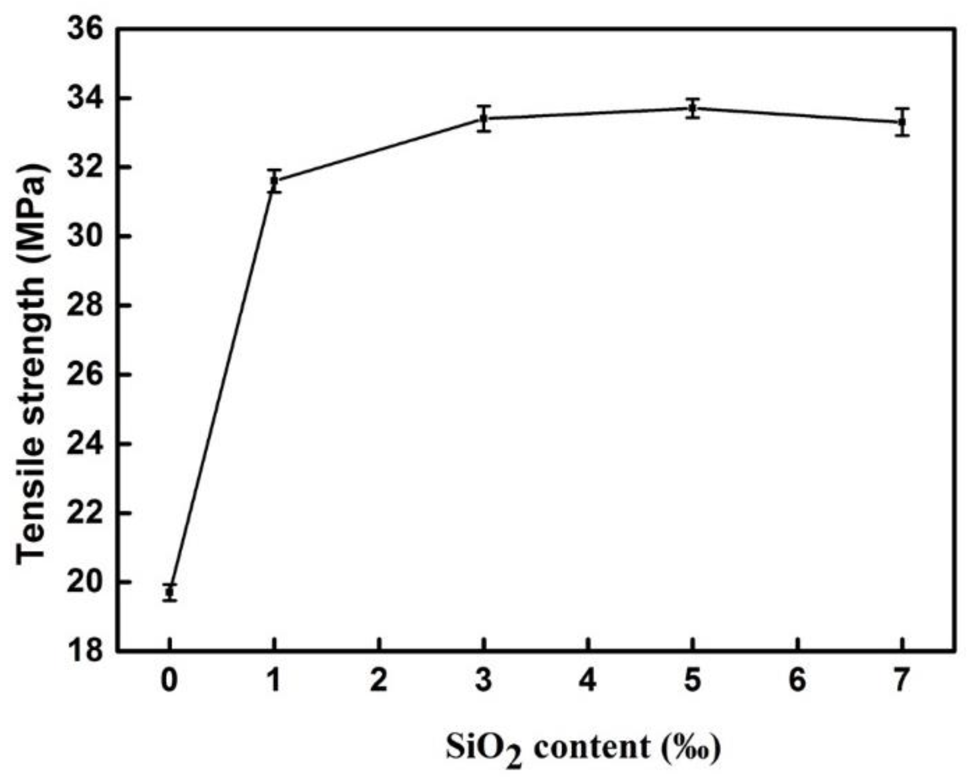 Coatings 09 00154 g006