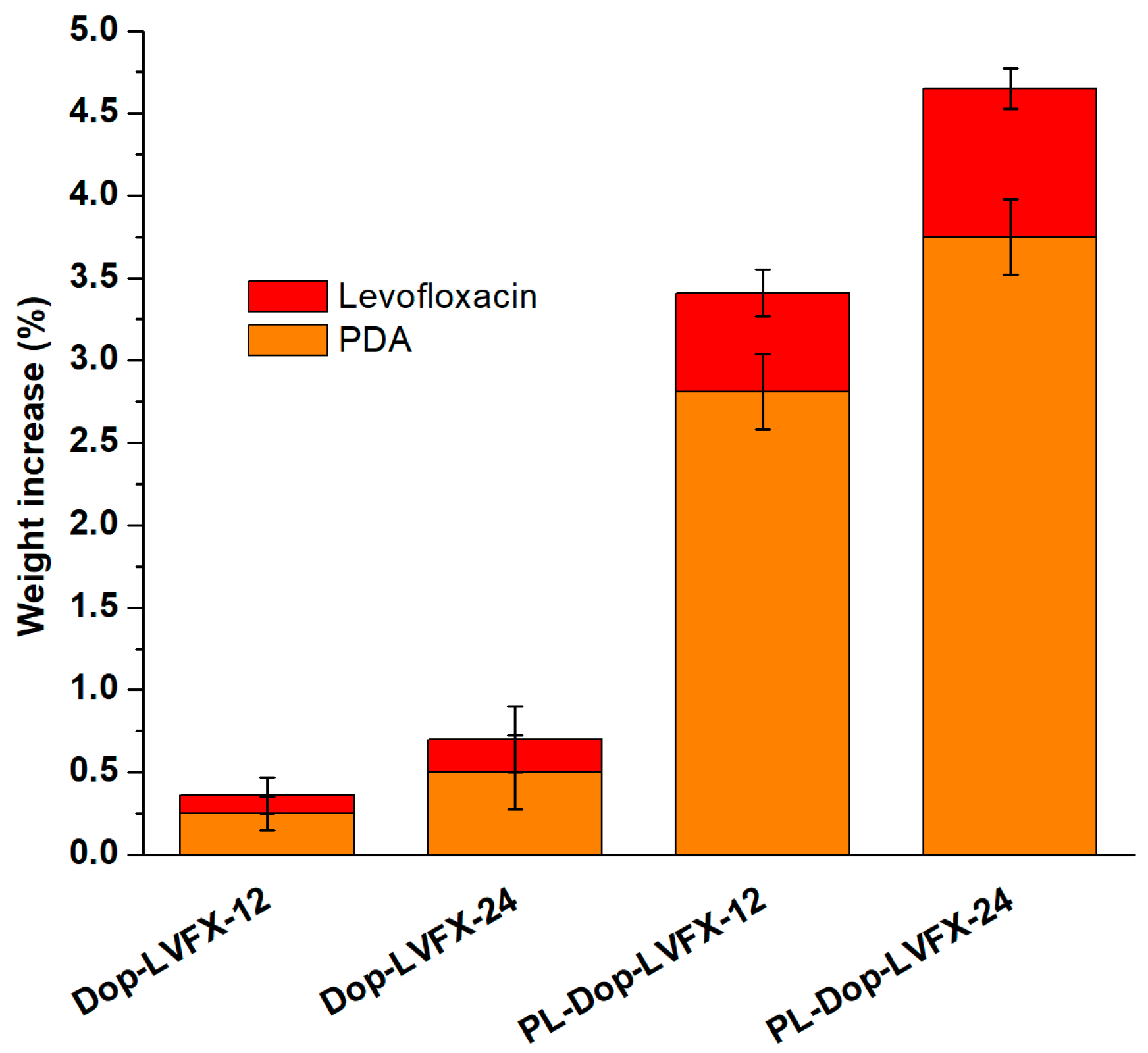 Coatings 09 00164 g002