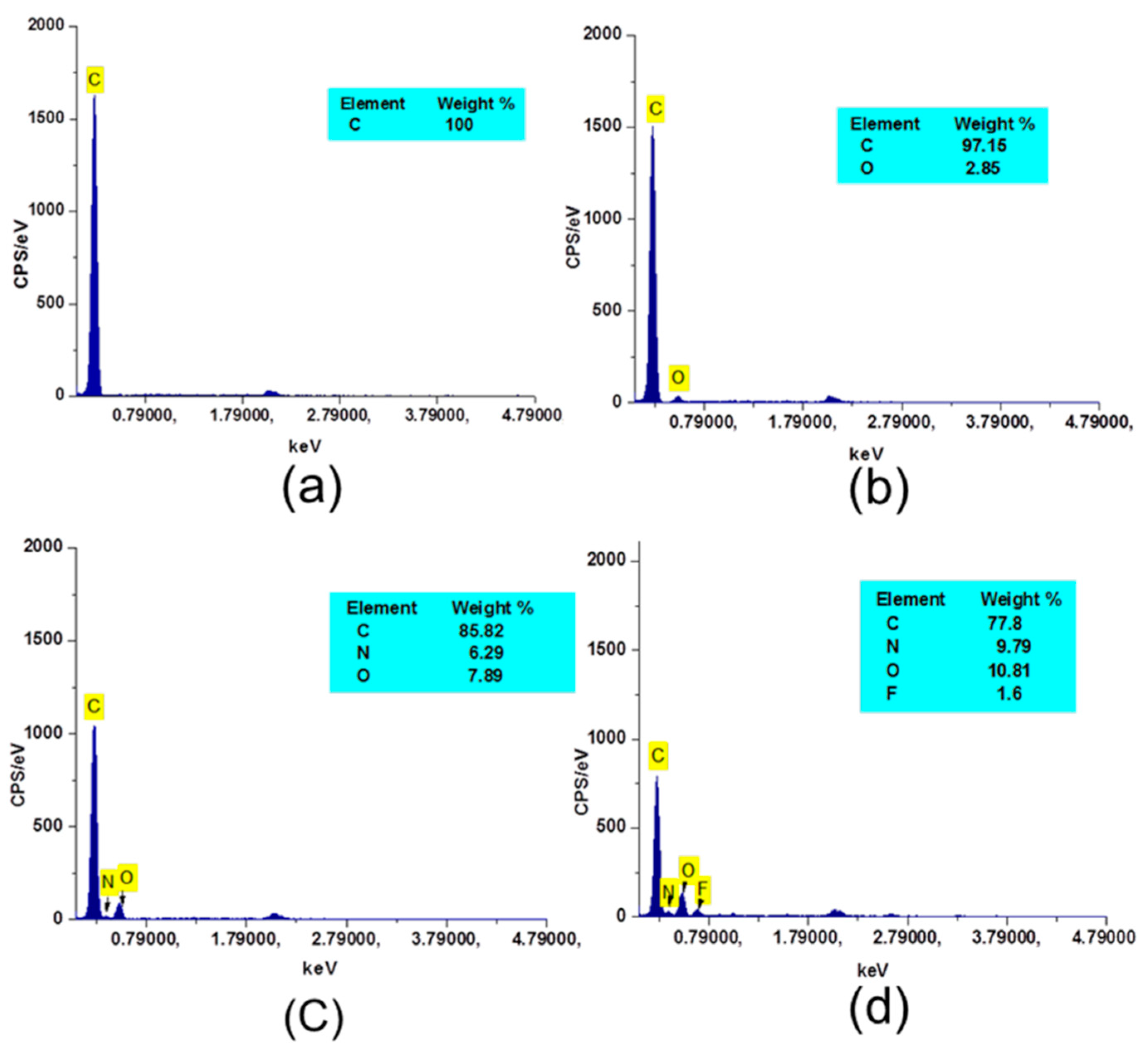 Coatings 09 00164 g005
