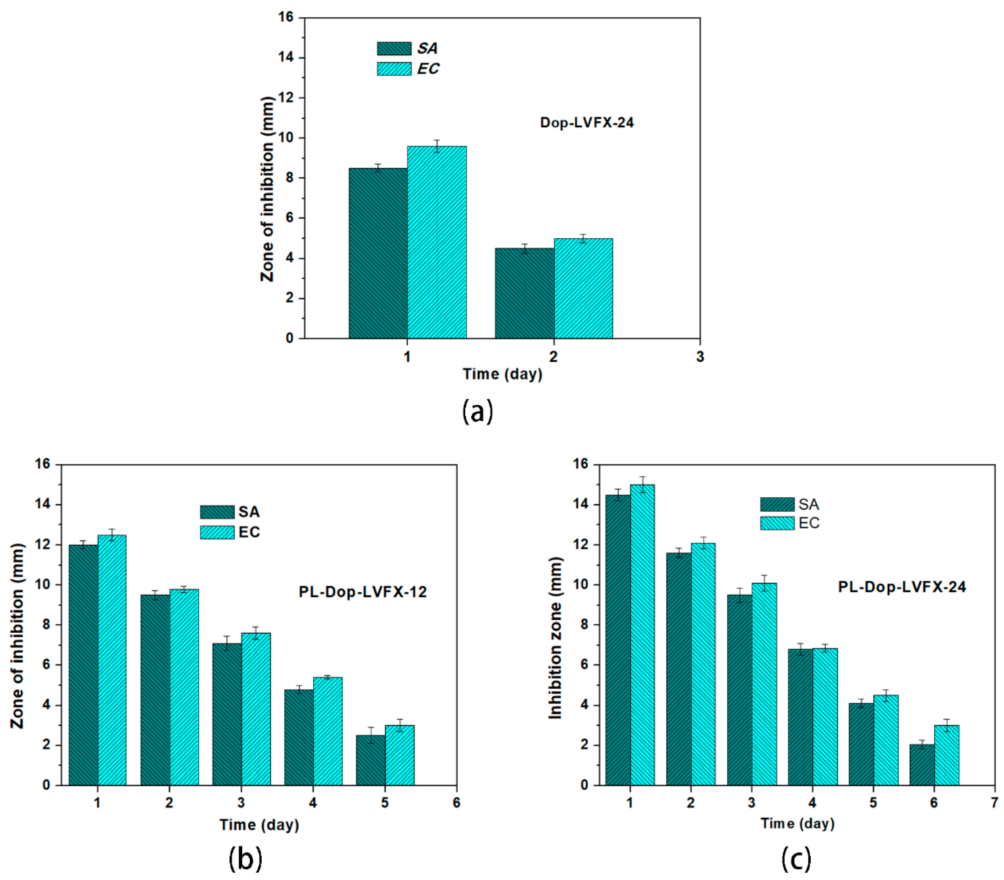Coatings 09 00164 g008