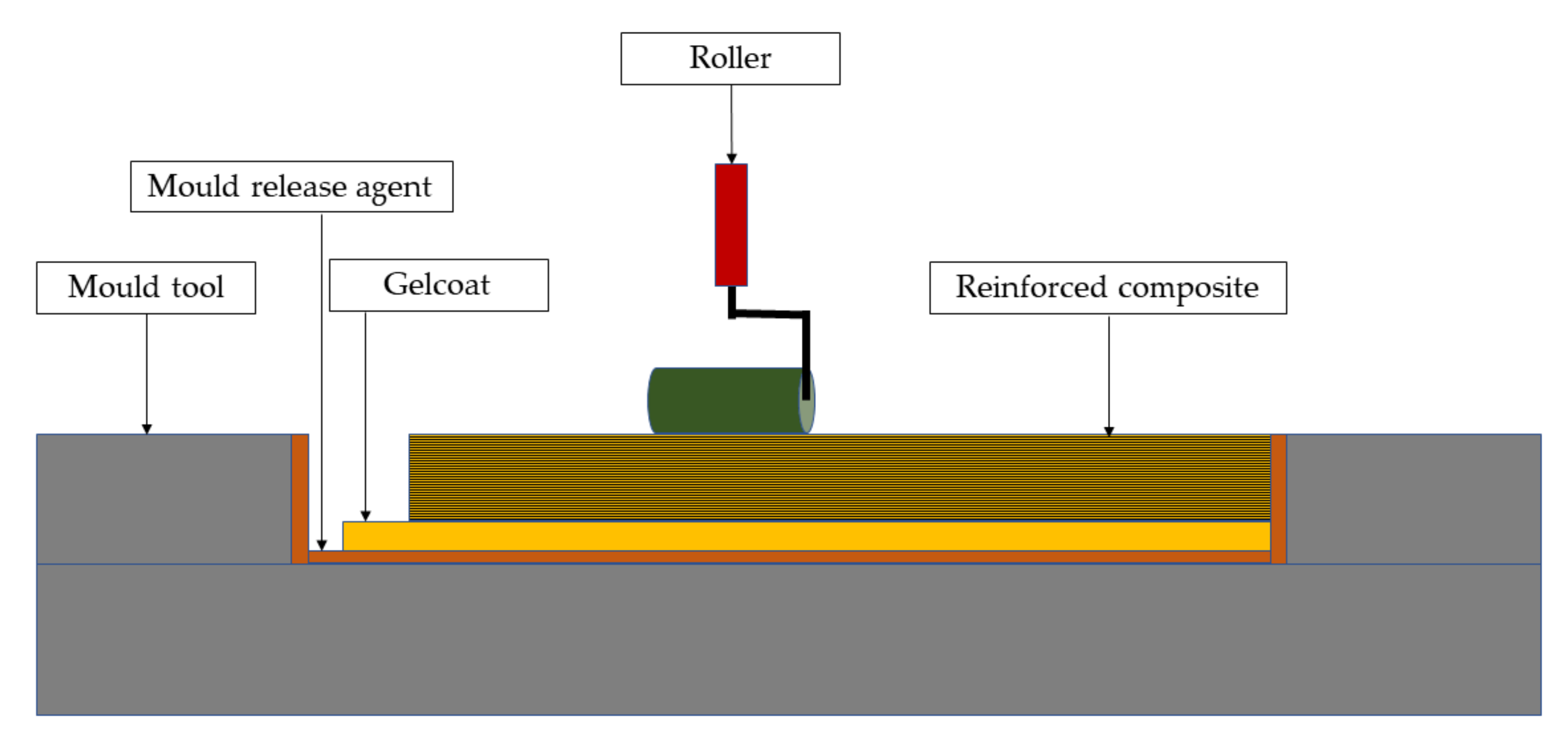Coatings 09 00173 g001