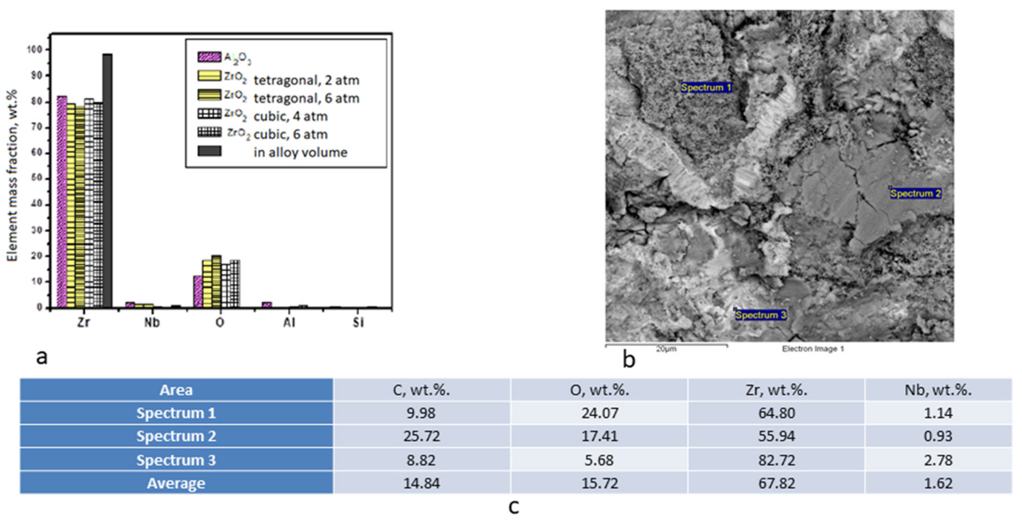 Coatings 09 00223 g003