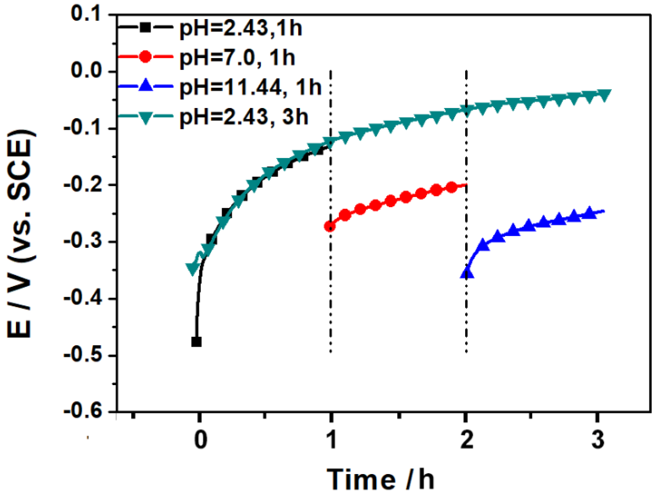 Coatings 09 00224 g002