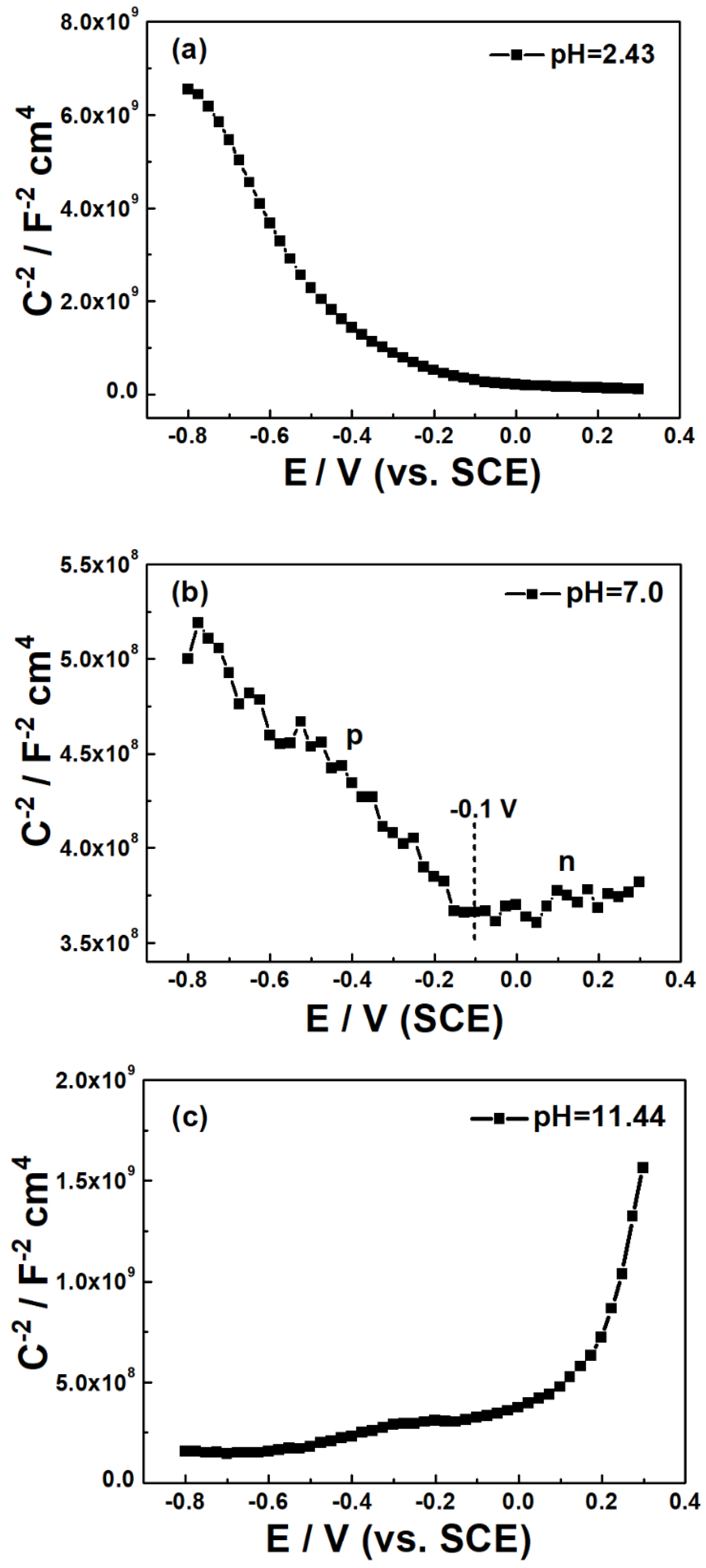 Coatings 09 00224 g004