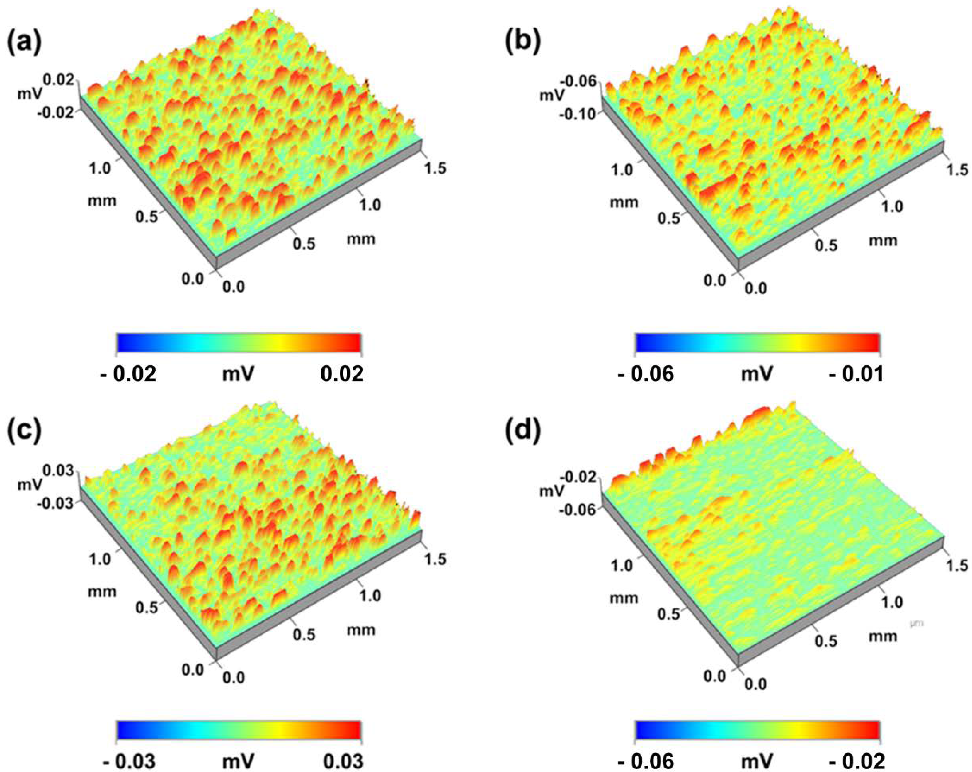 Coatings 09 00224 g007