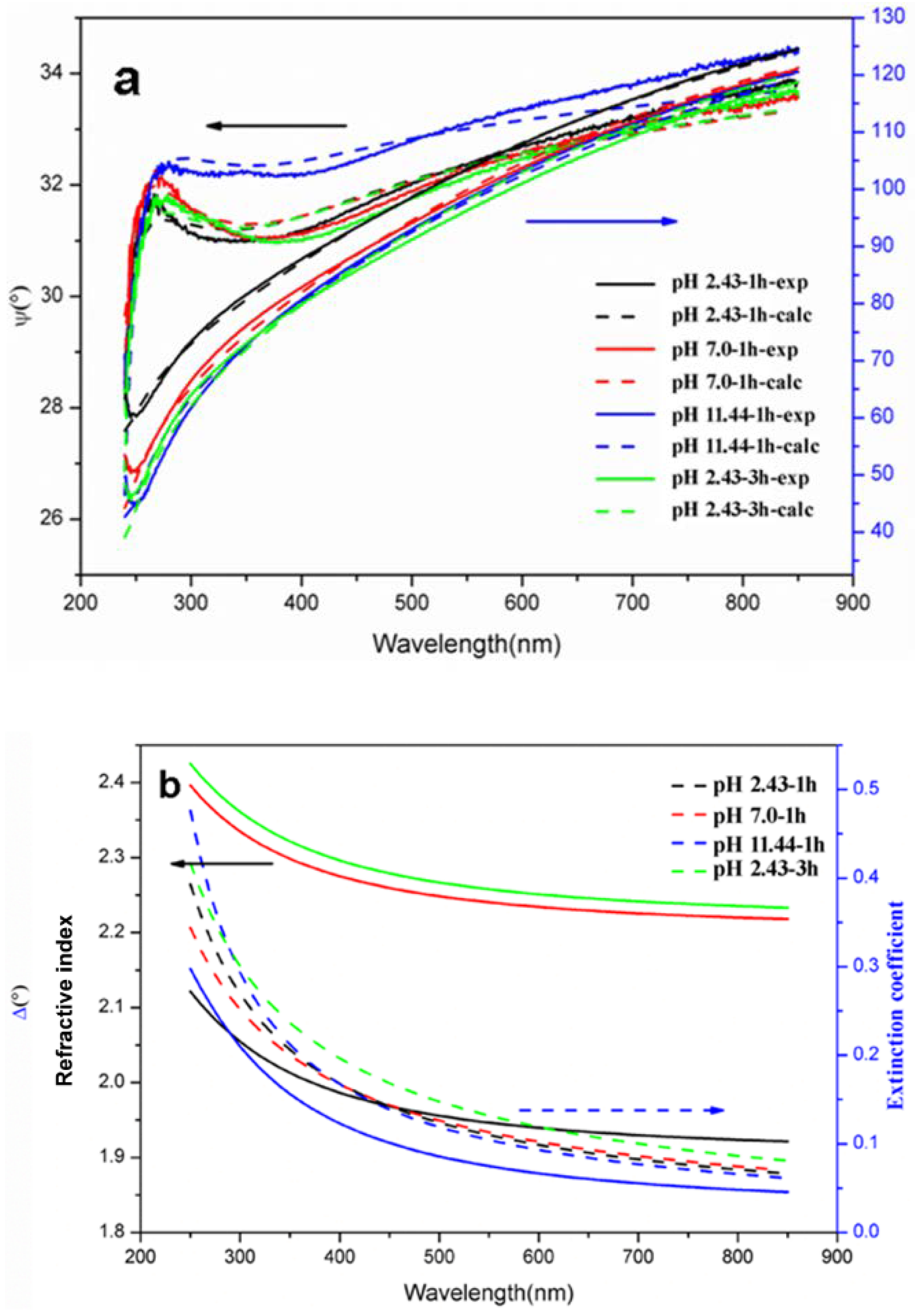 Coatings 09 00224 g008