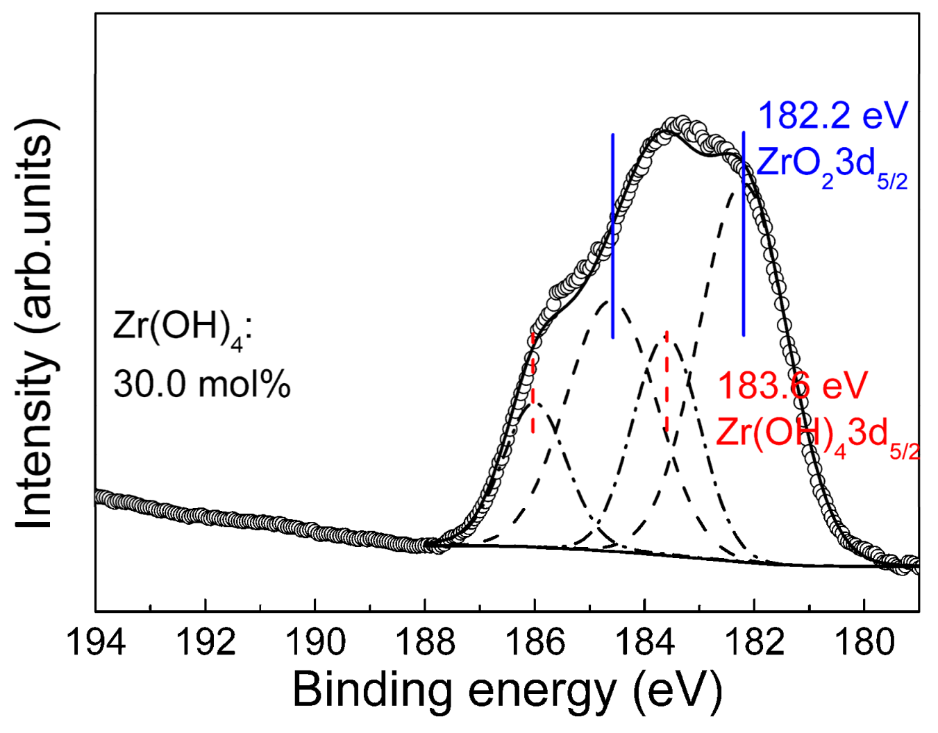 Coatings 09 00455 g005