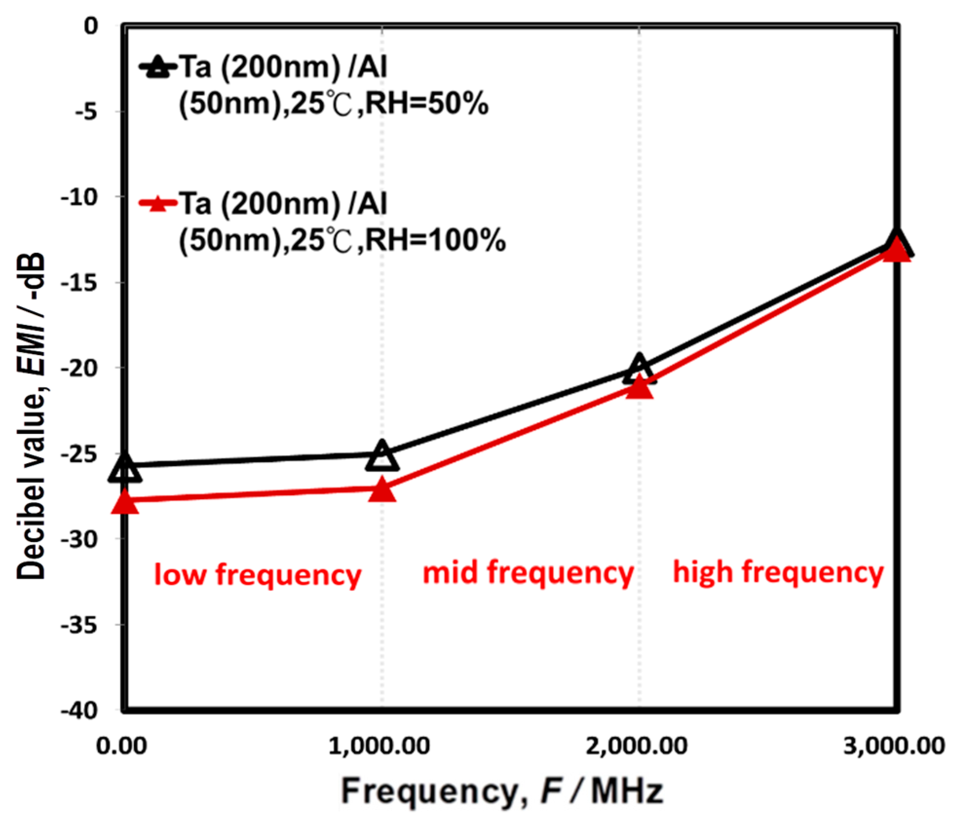 Coatings 09 00495 g007