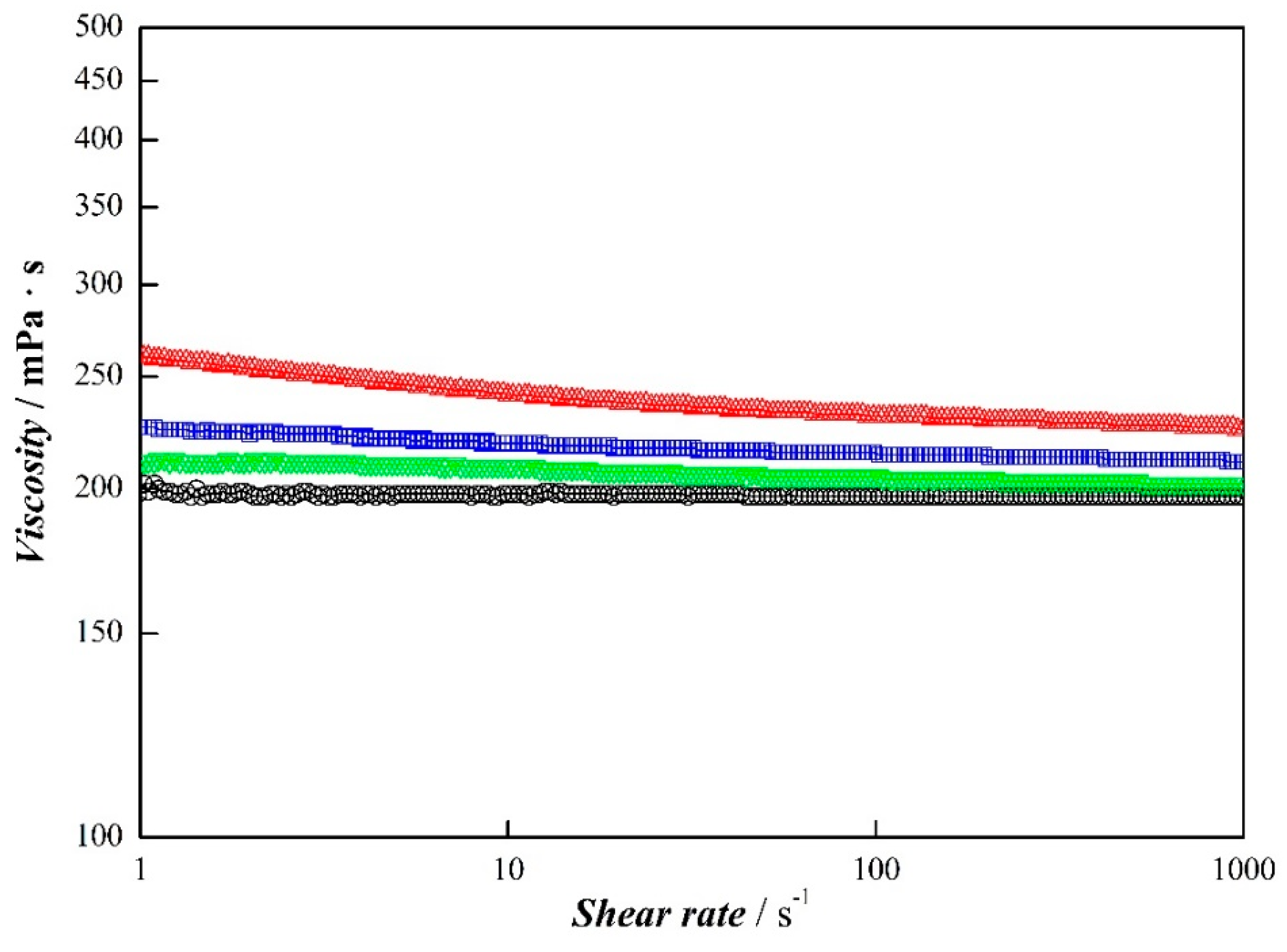 Coatings 09 00509 g007