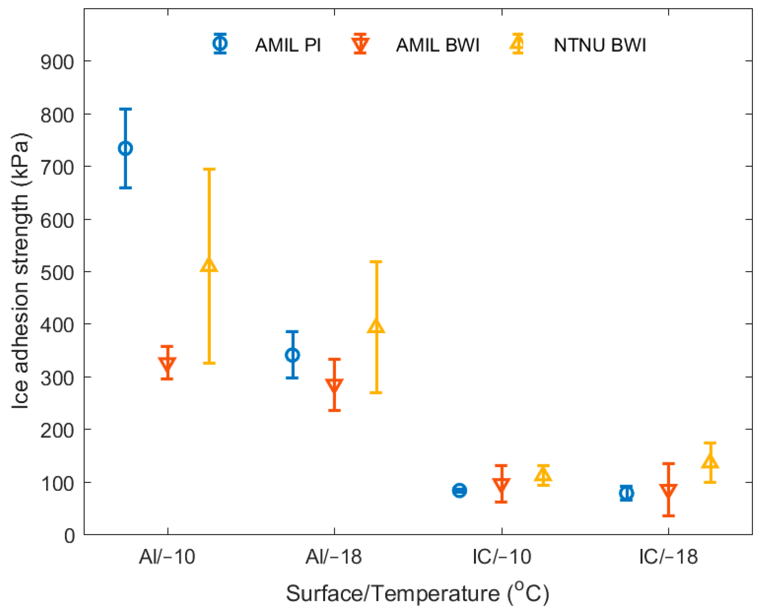 Coatings 09 00678 g004