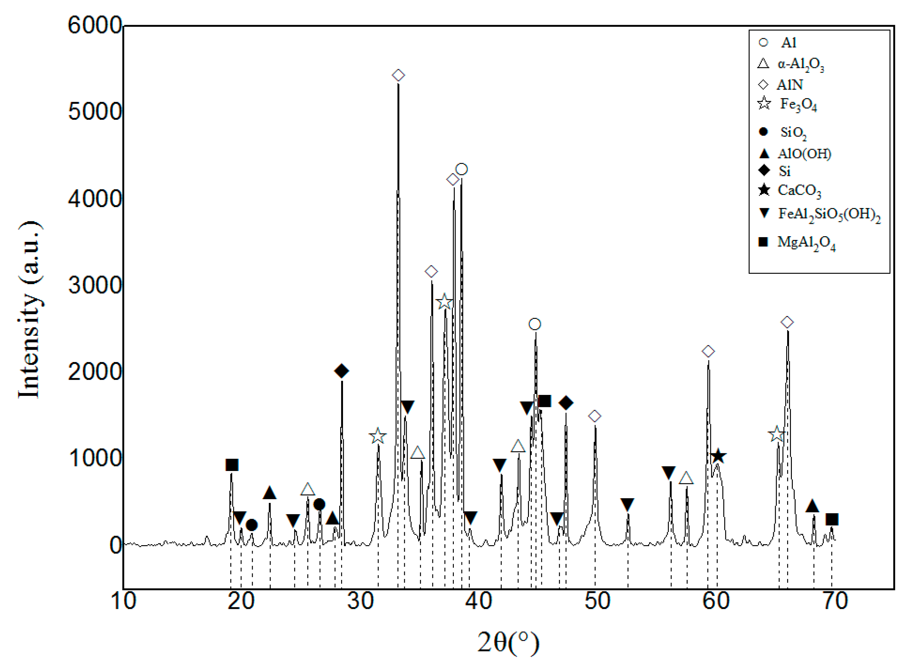 Coatings 09 00770 g001