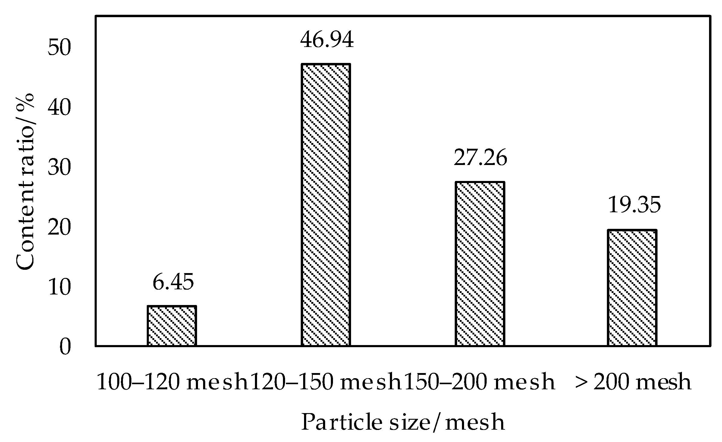 Coatings 09 00770 g003