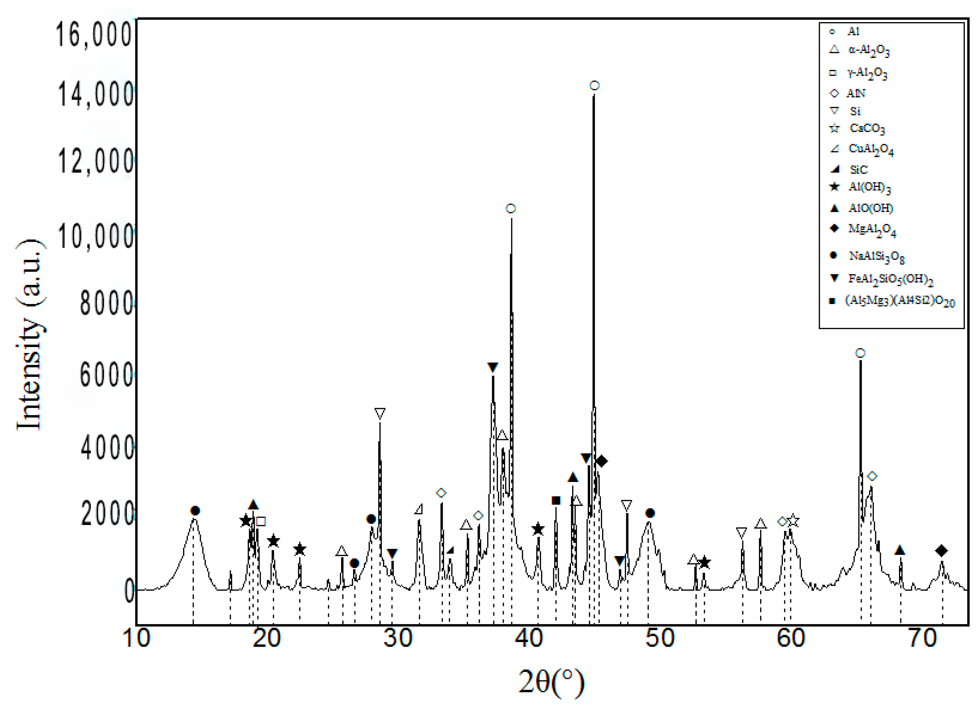 Coatings 09 00770 g005