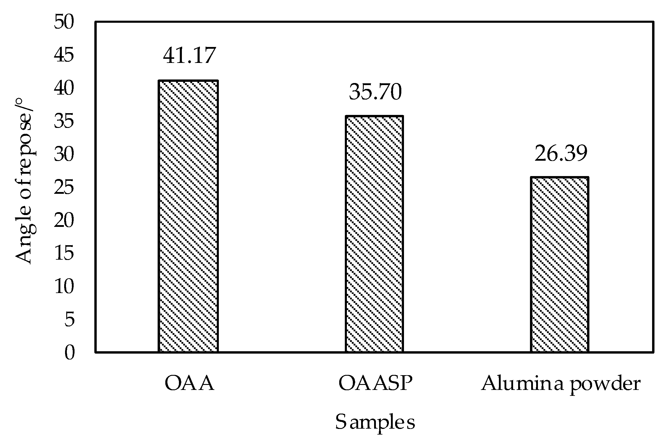 Coatings 09 00770 g006