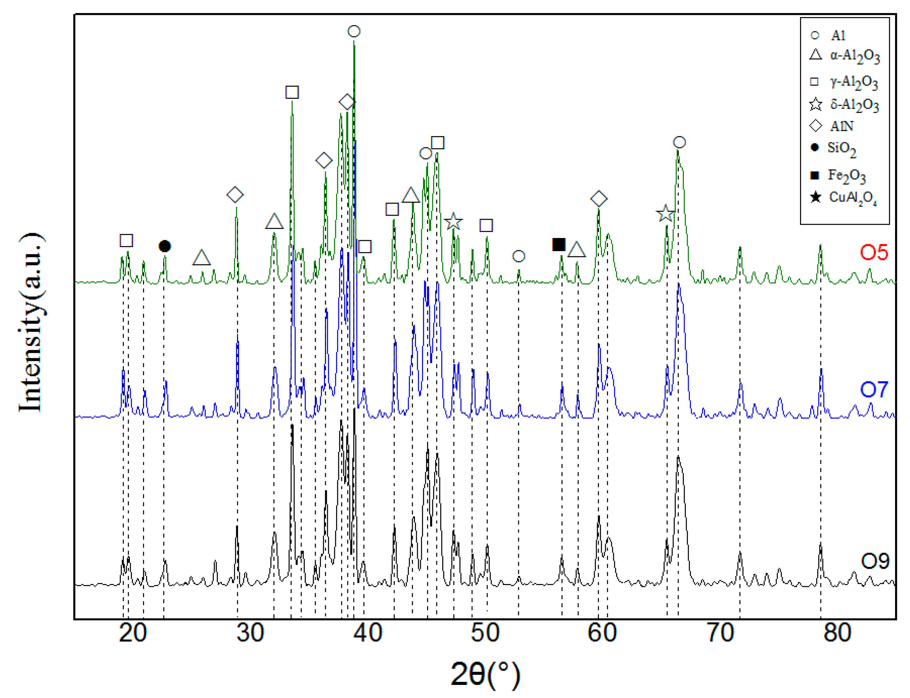 Coatings 09 00770 g010
