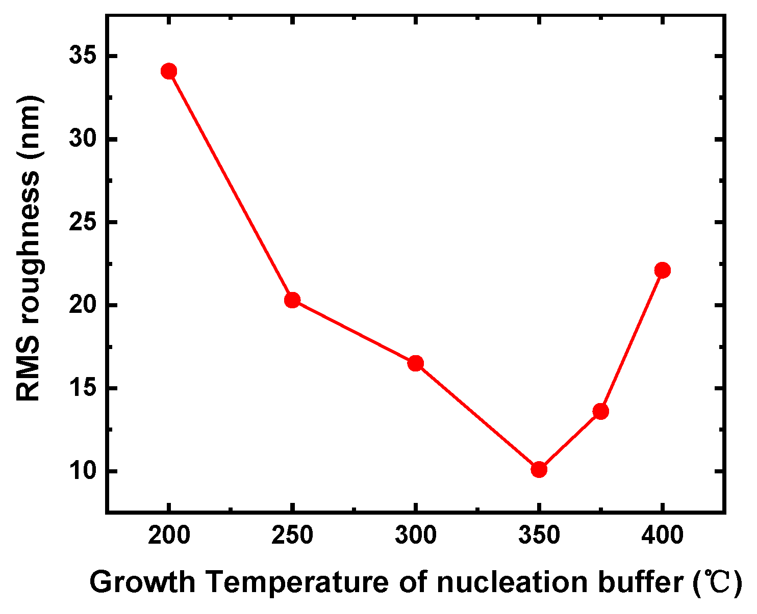 Coatings 09 00823 g004