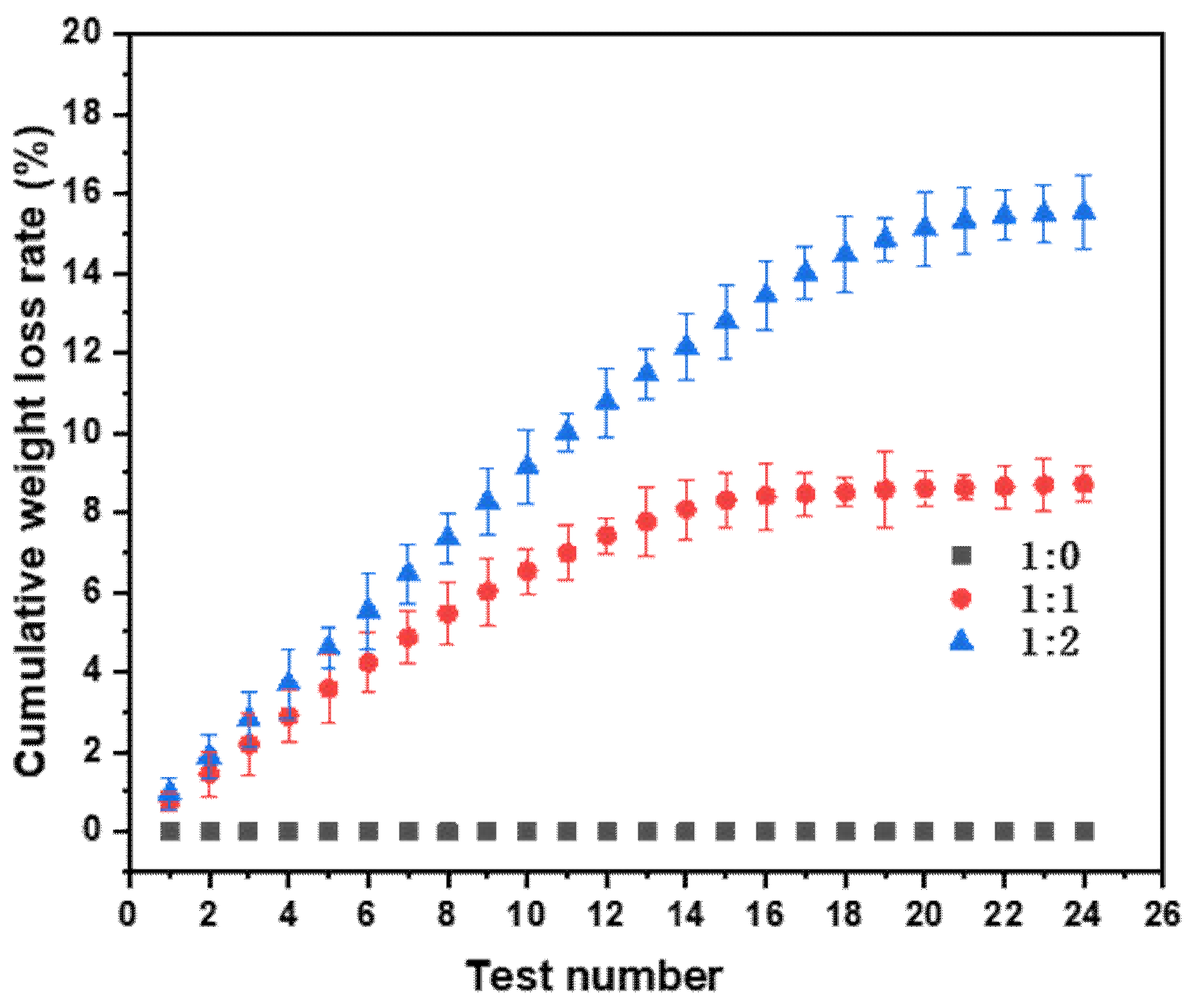 Coatings 10 00119 g004