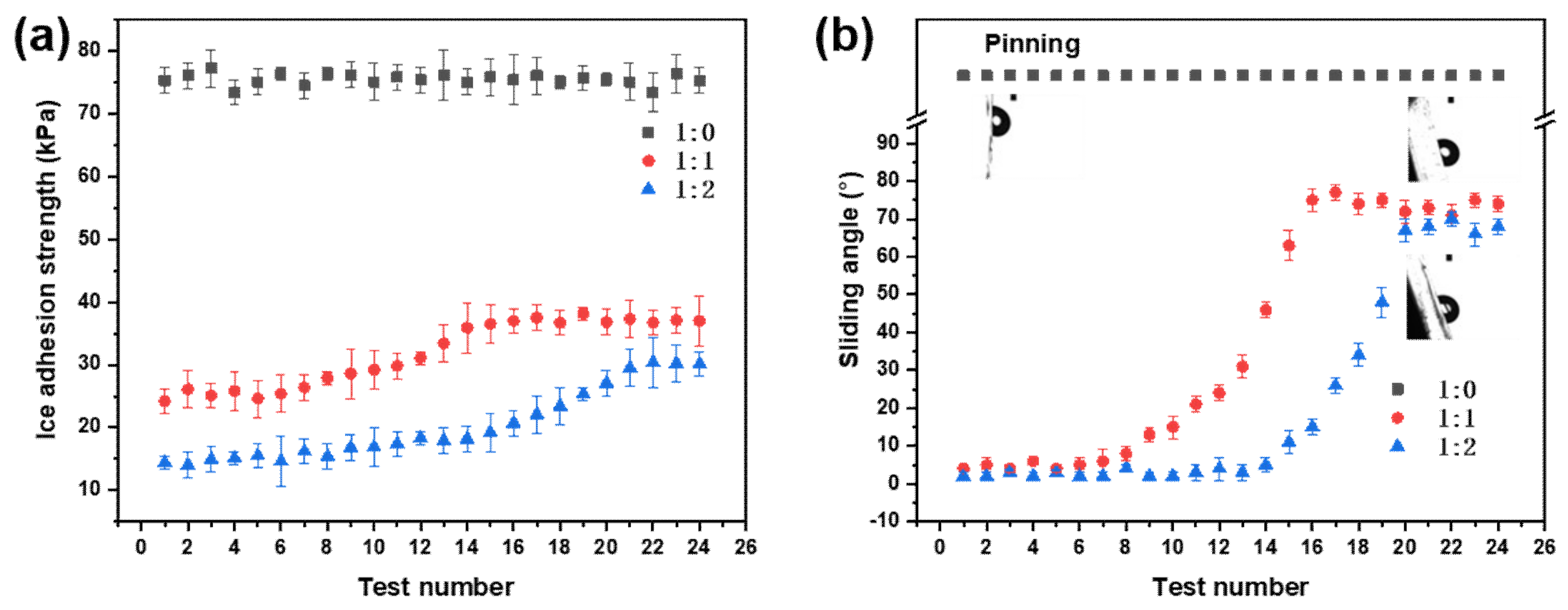 Coatings 10 00119 g010