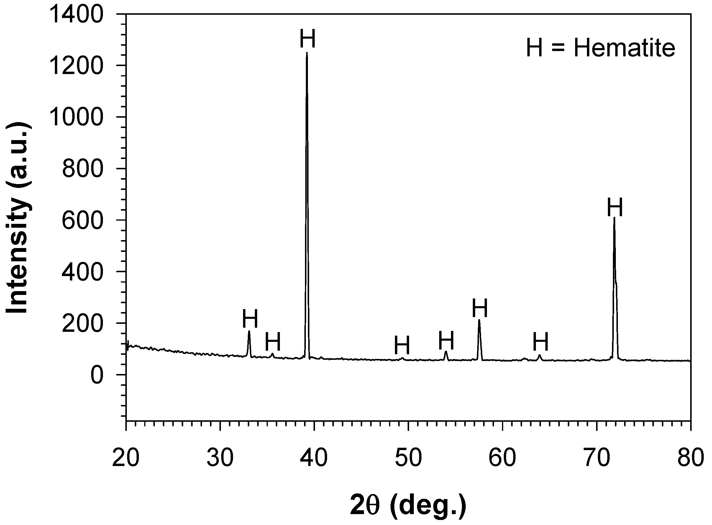 Coatings 10 00705 g004