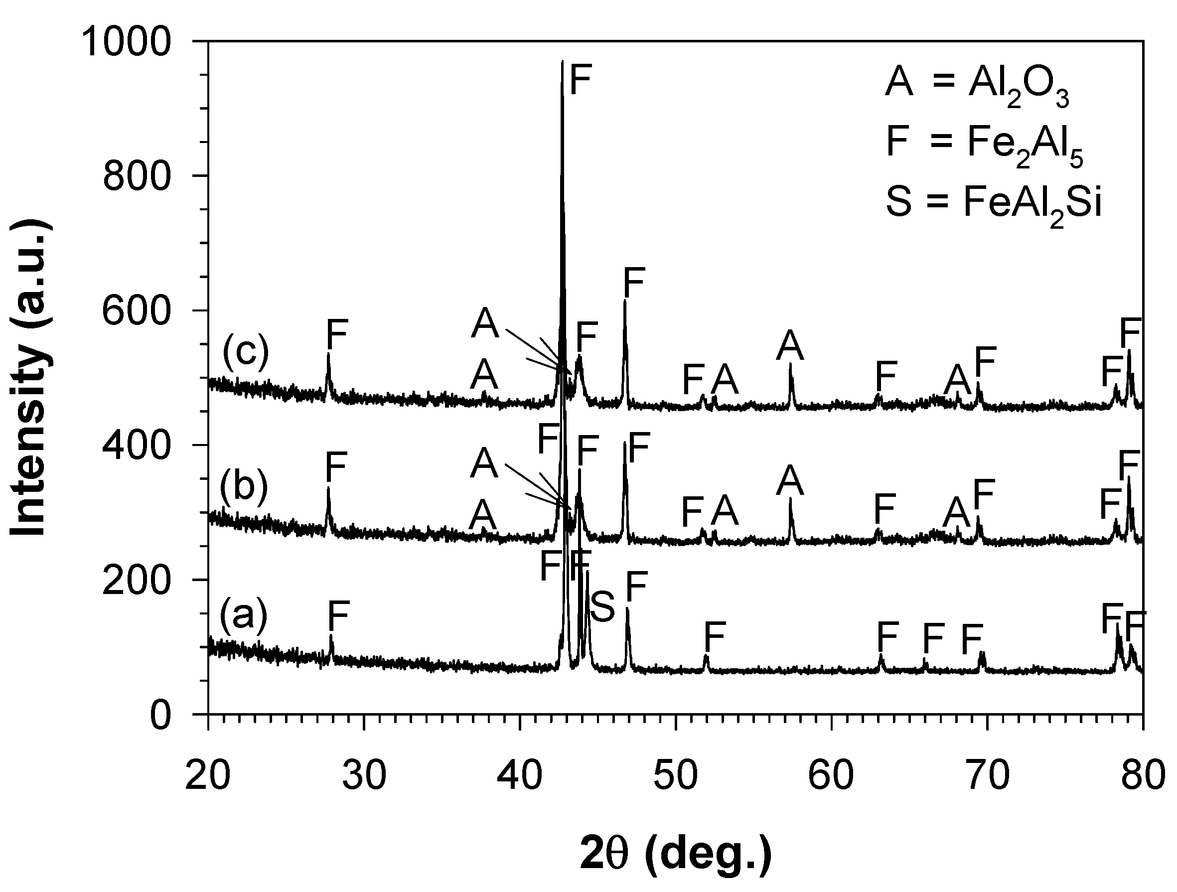 Coatings 10 00705 g007