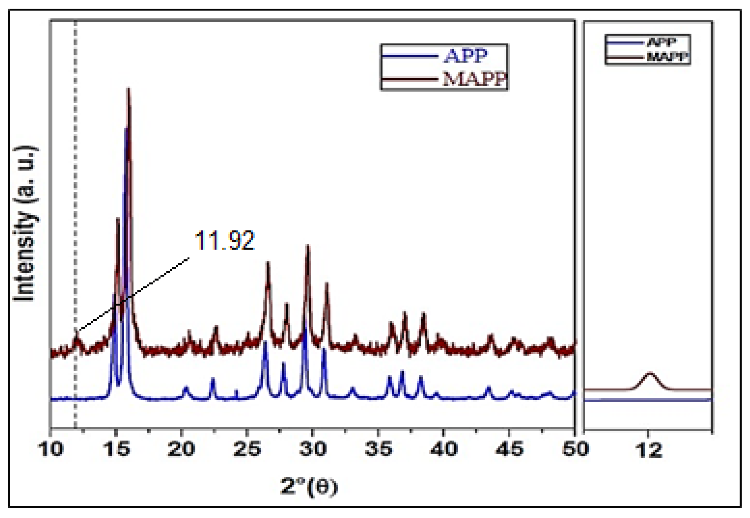 Coatings 10 00968 g002