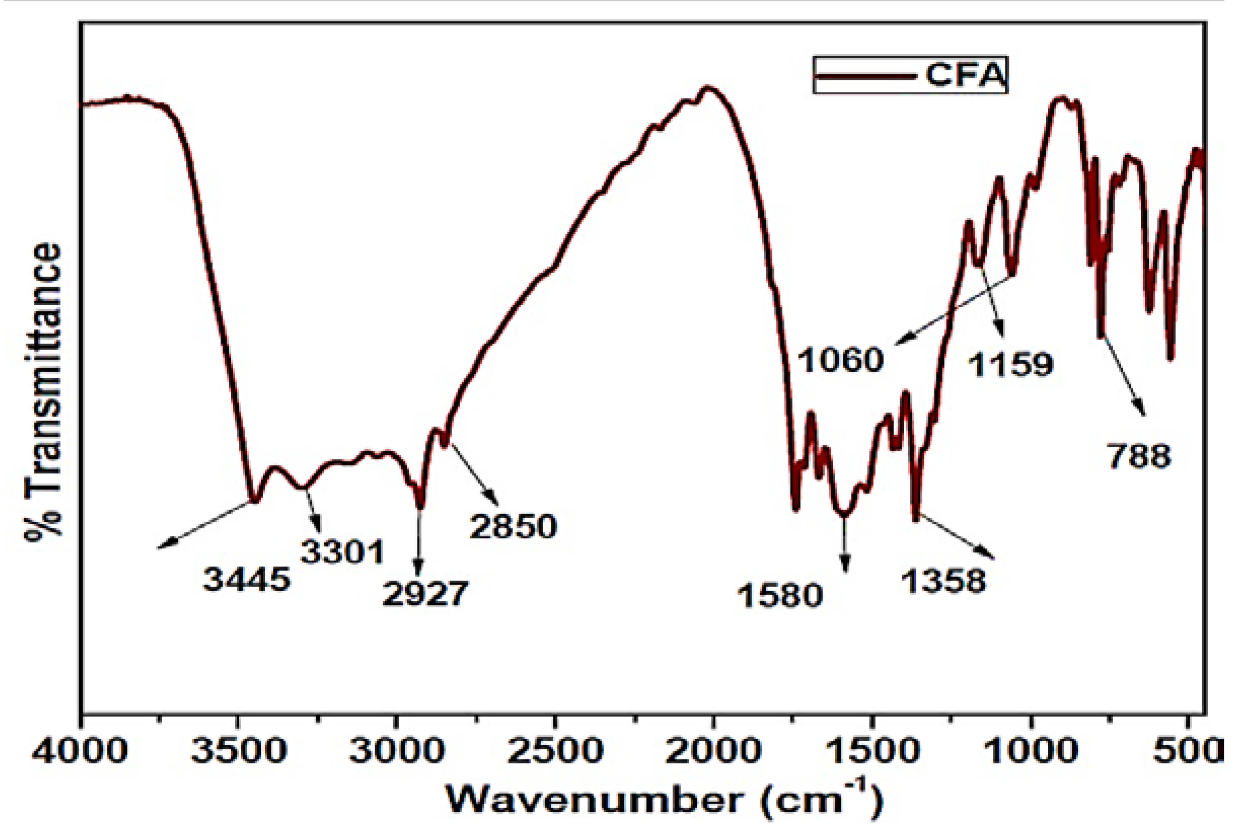 Coatings 10 00968 g003