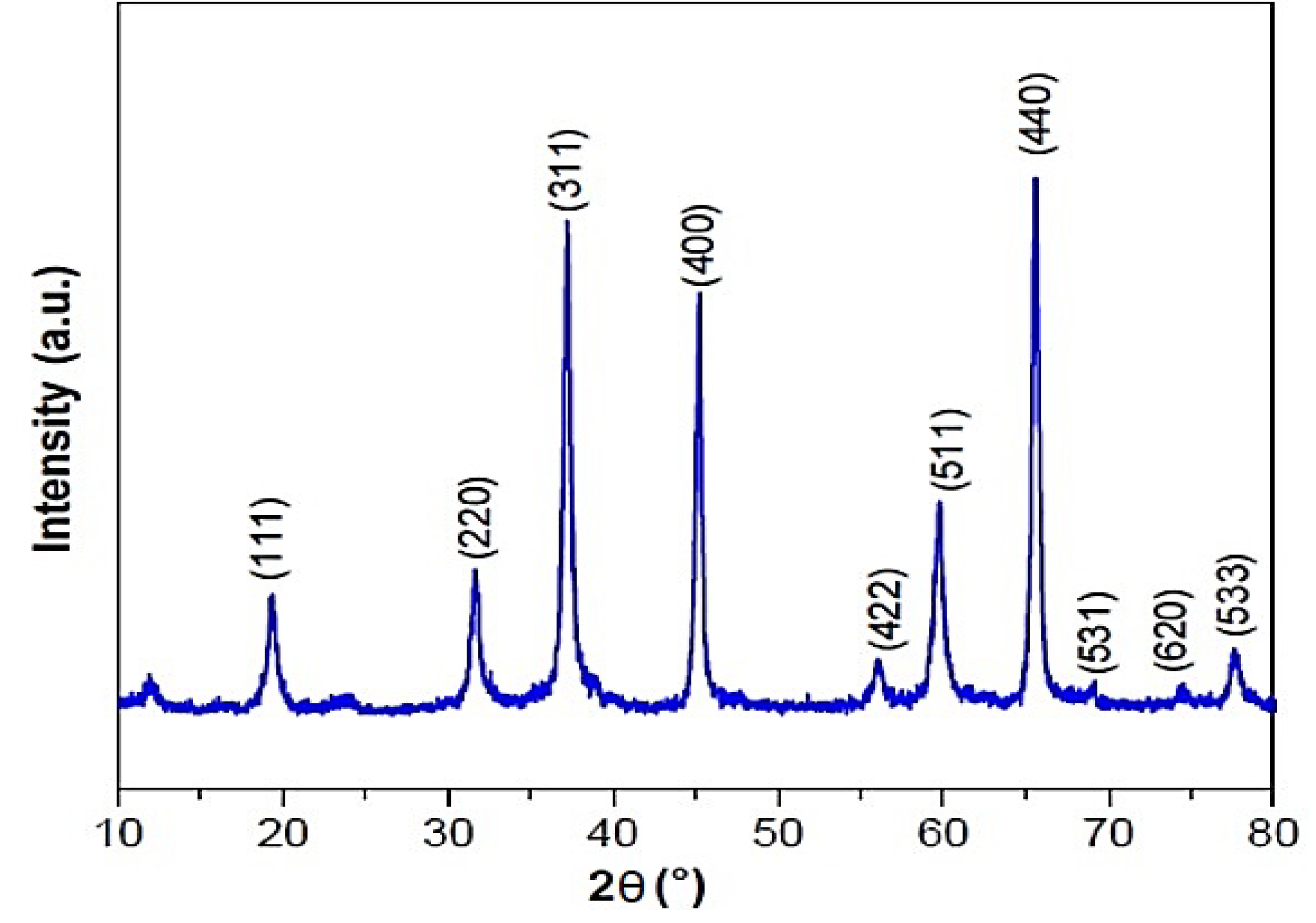 Coatings 10 00968 g007