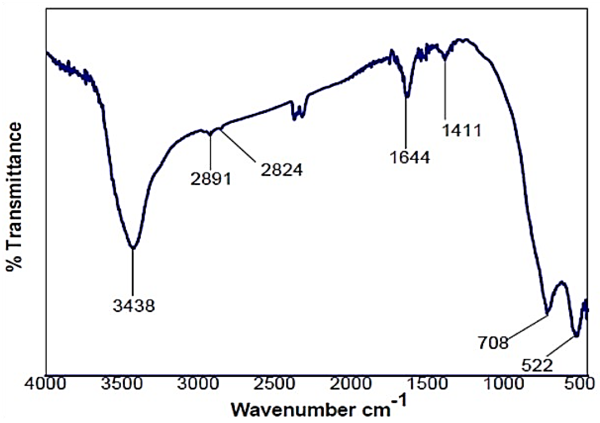 Coatings 10 00968 g008